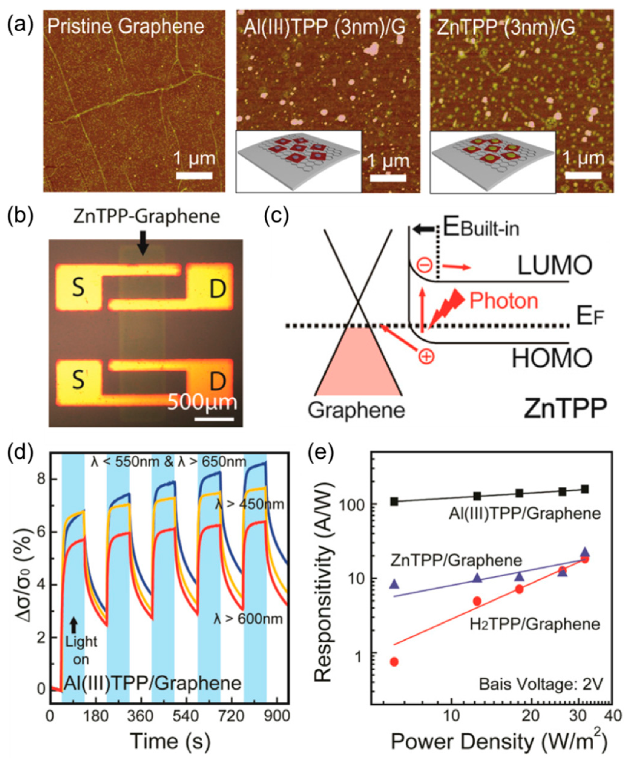 Nanomaterials 08 00328 g009
