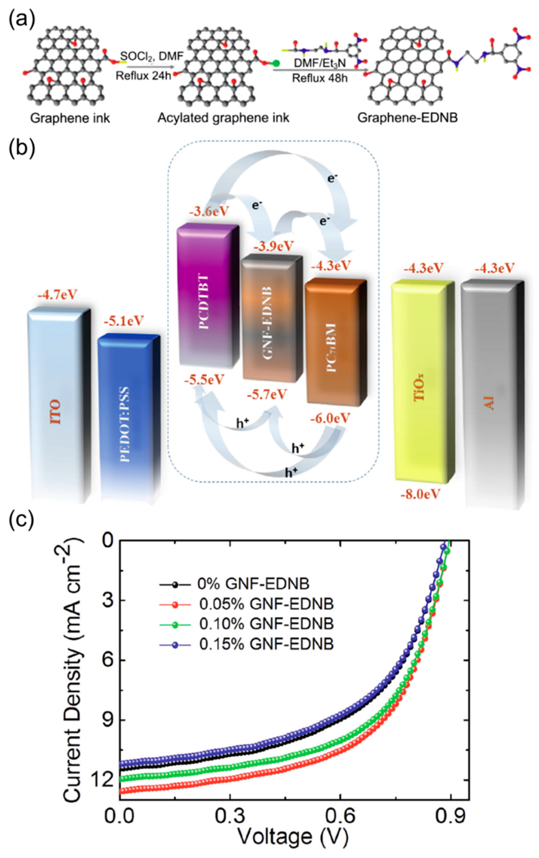 Nanomaterials 08 00328 g010