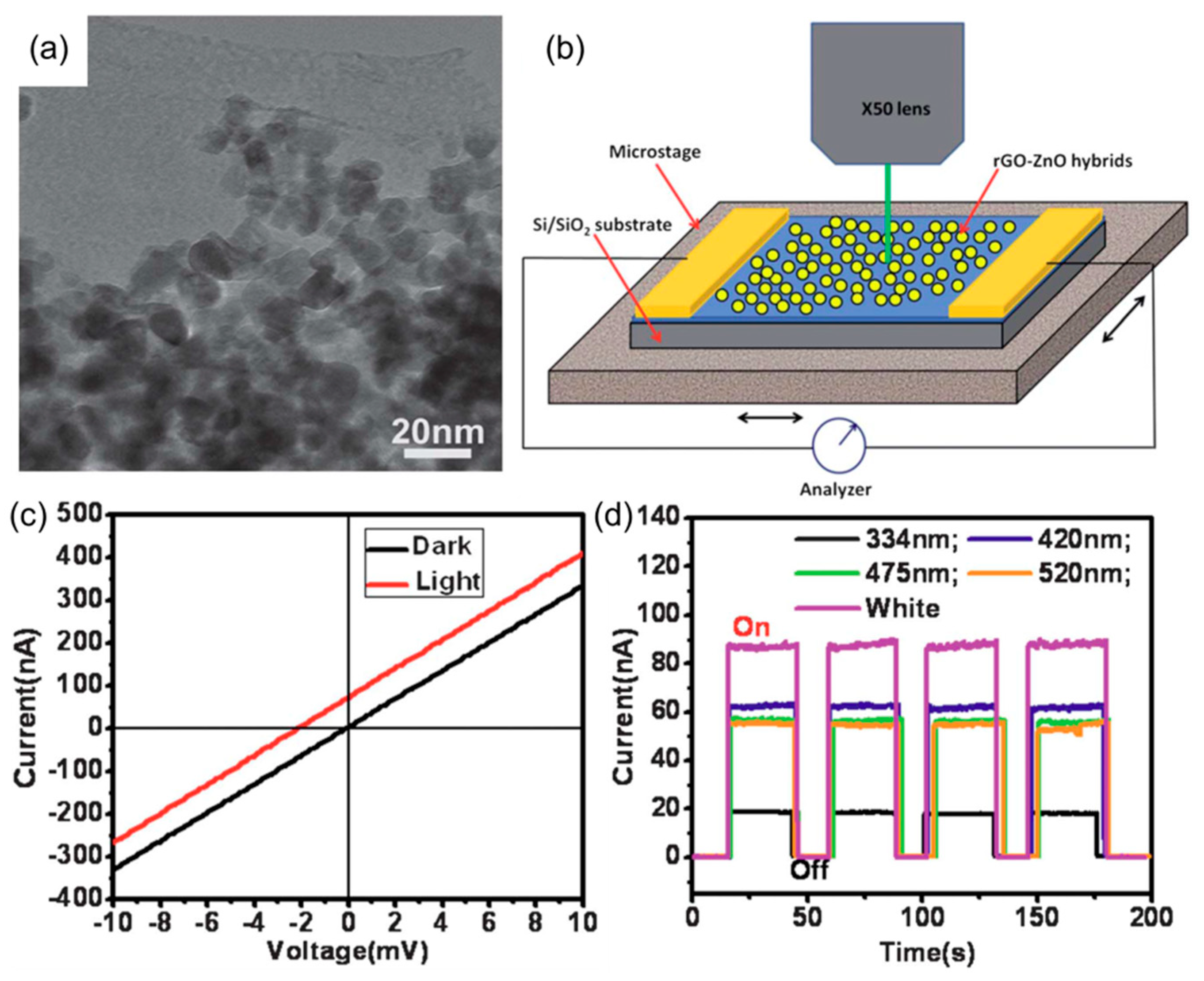 Nanomaterials 08 00328 g013