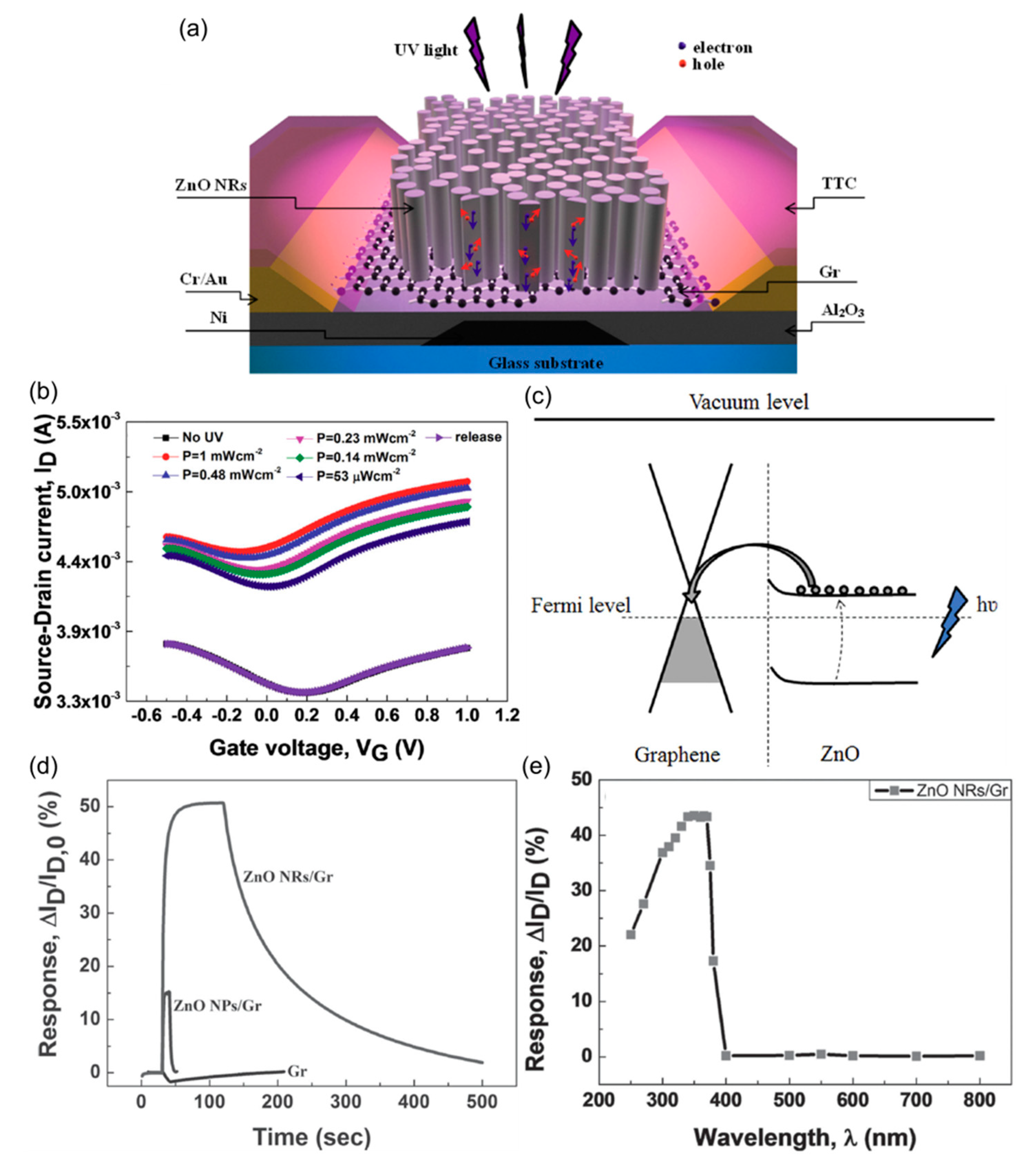 Nanomaterials 08 00328 g016