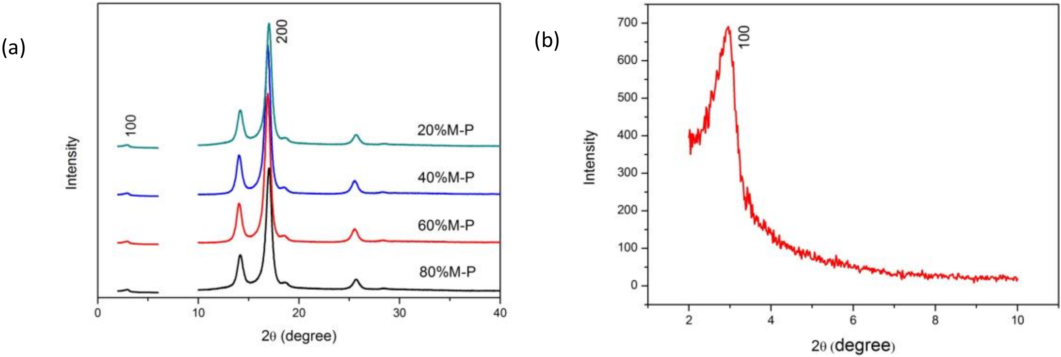 Nanomaterials 08 00350 g005