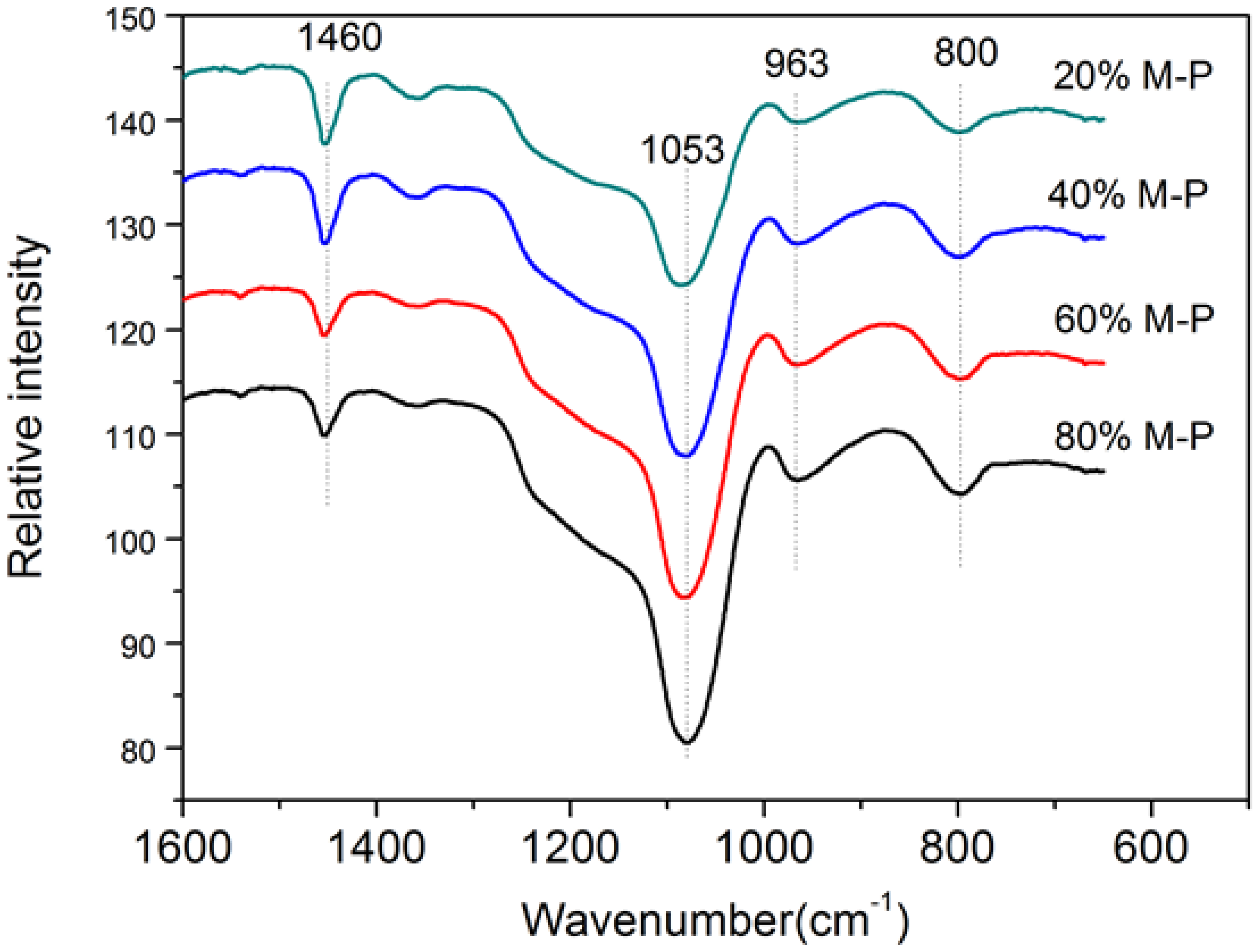 Nanomaterials 08 00350 g006