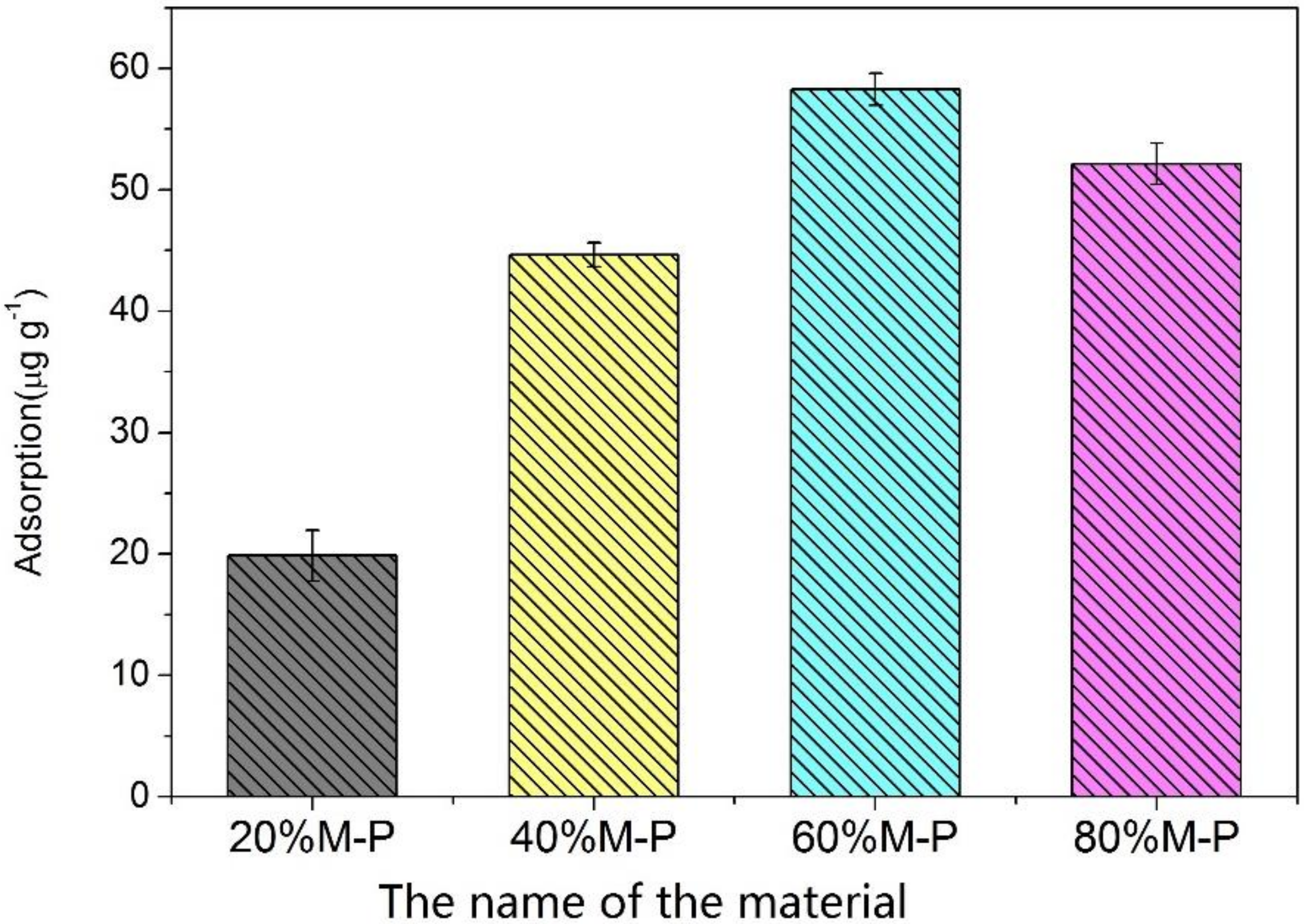 Nanomaterials 08 00350 g008