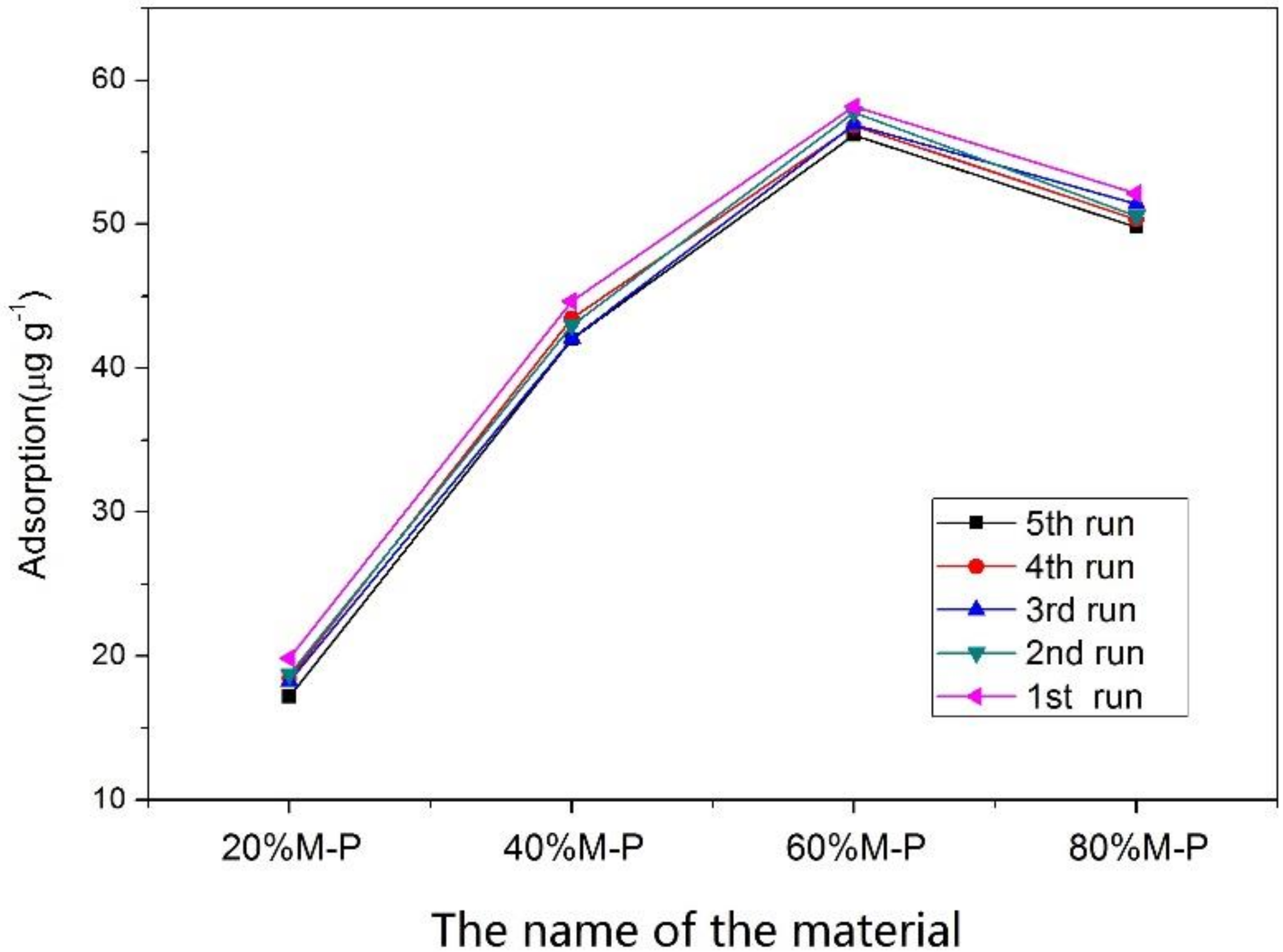 Nanomaterials 08 00350 g010