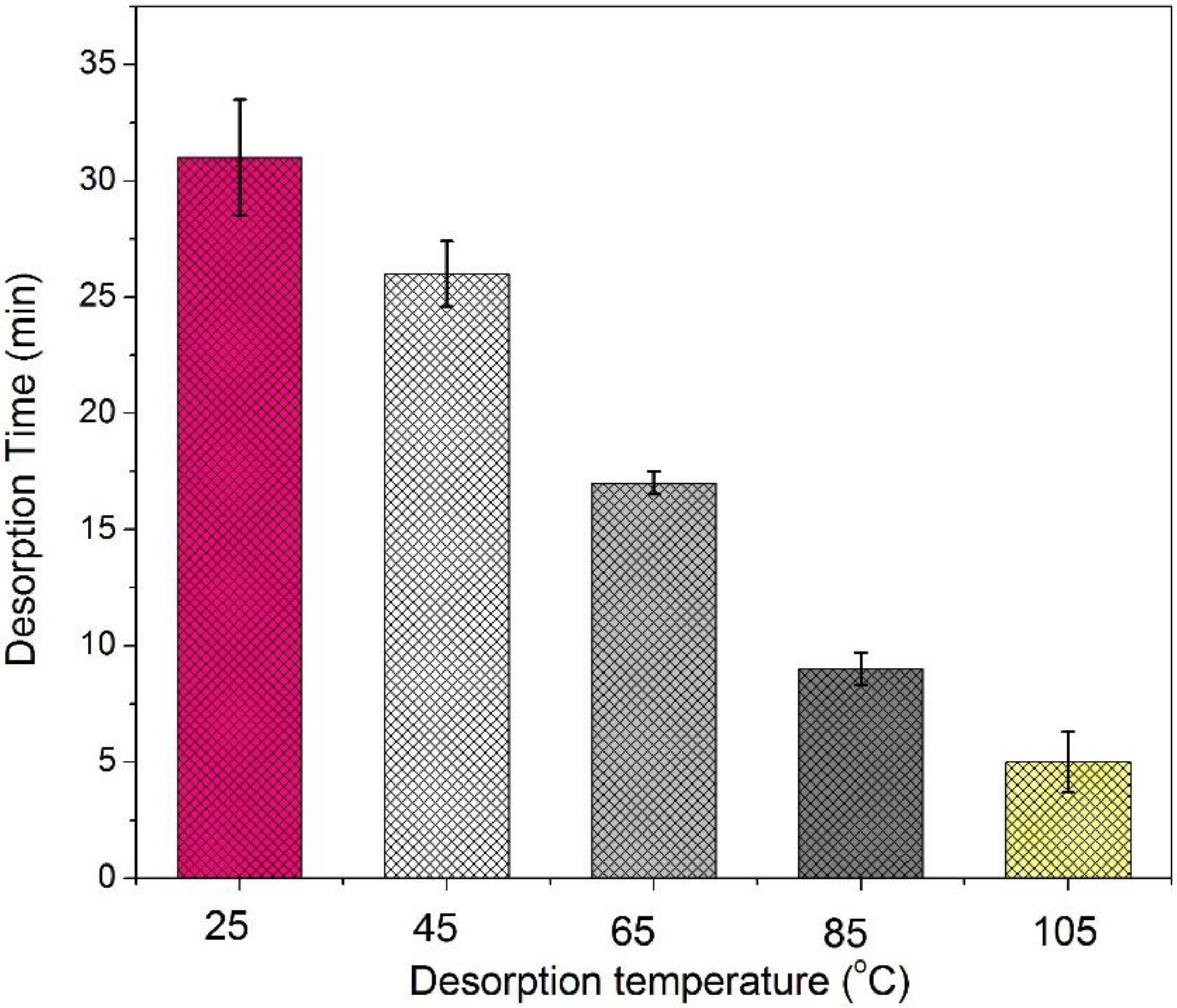 Nanomaterials 08 00350 g012