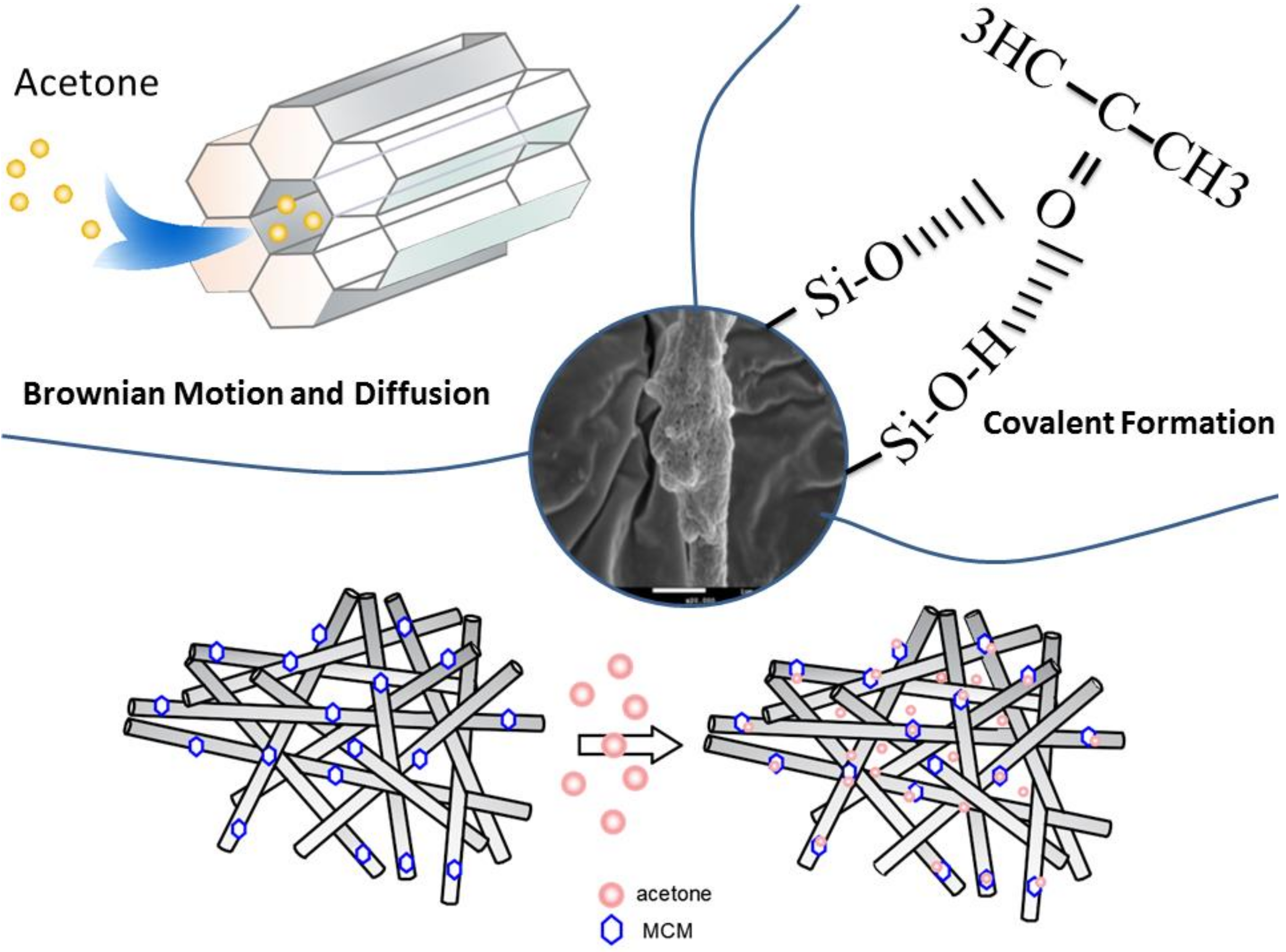 Nanomaterials 08 00350 g013