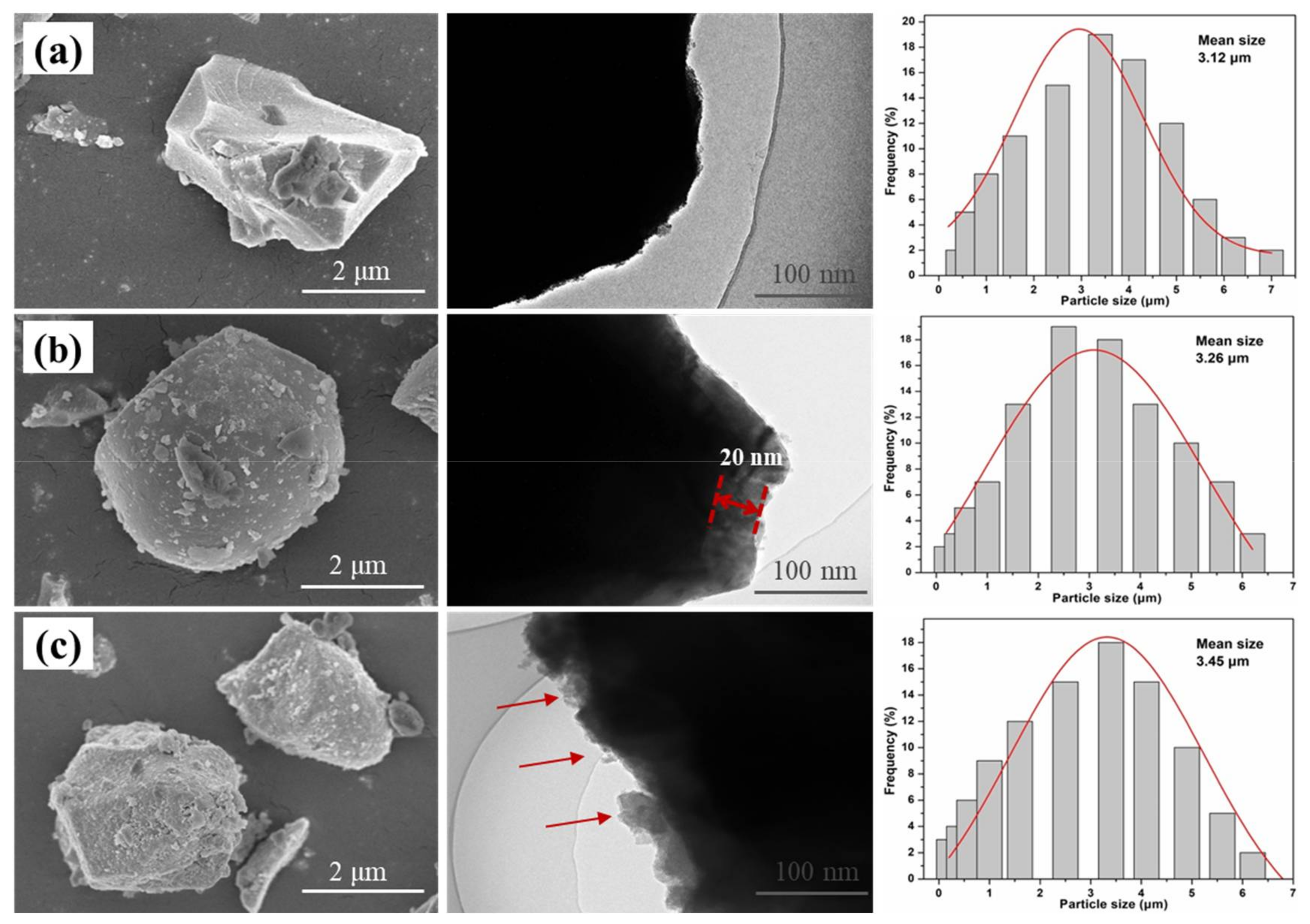 Nanomaterials 08 00352 g001