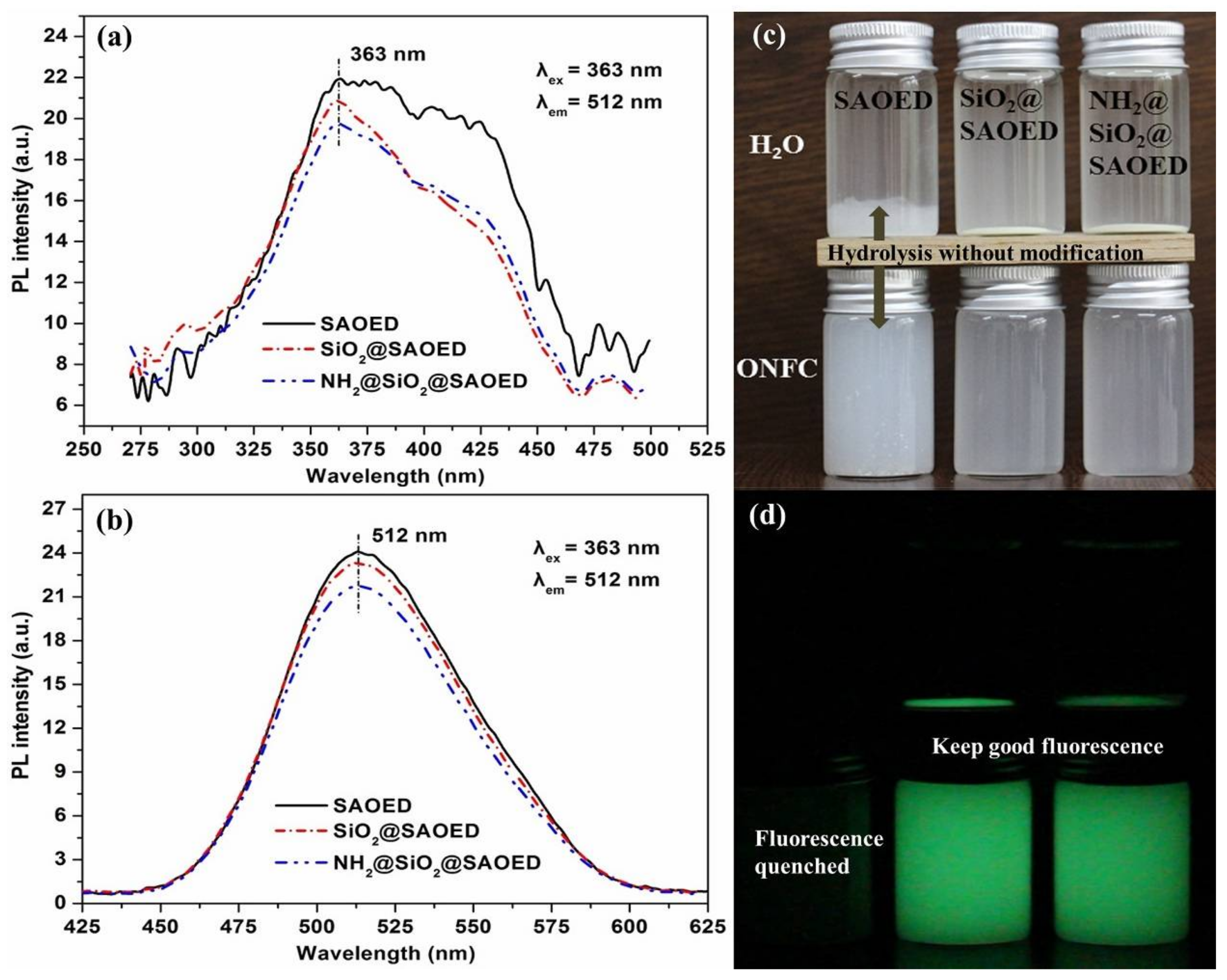 Nanomaterials 08 00352 g004