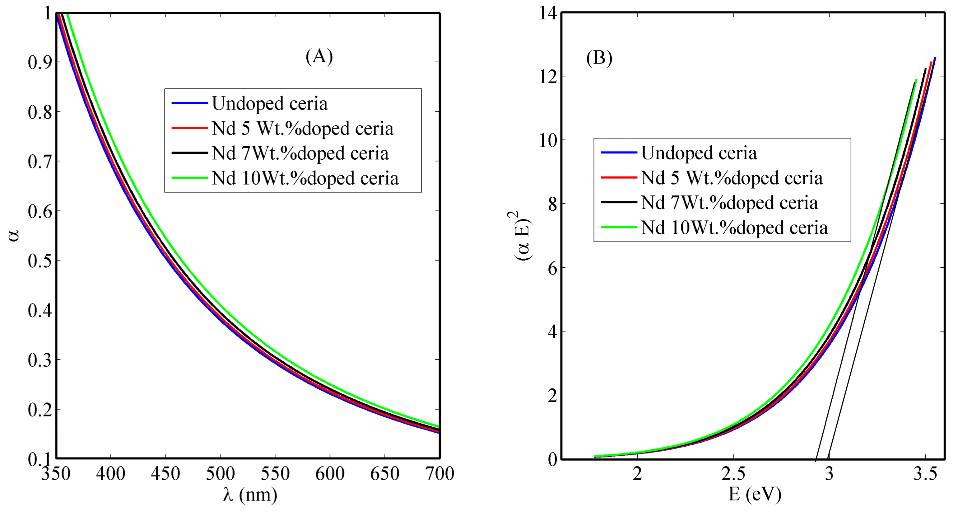 Nanomaterials 08 00357 g001