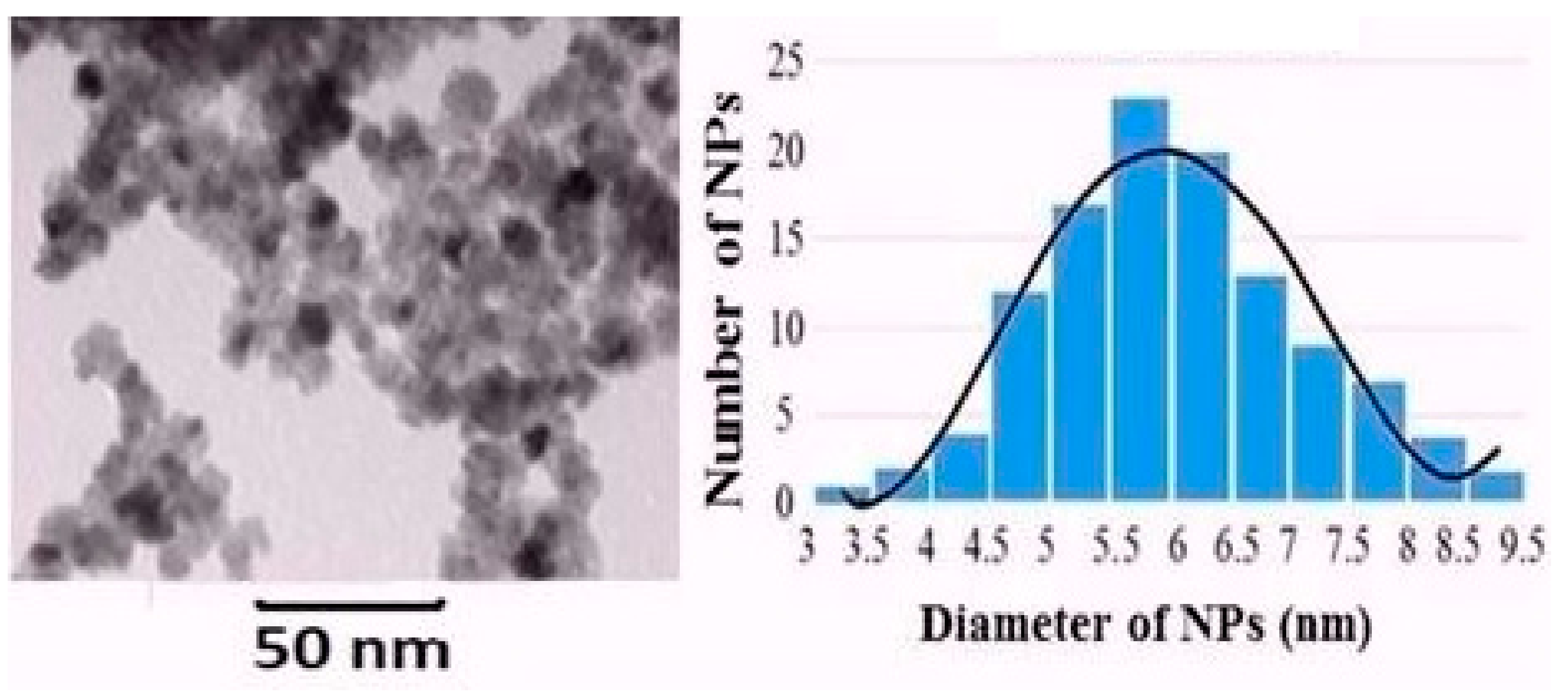 Nanomaterials 08 00357 g004