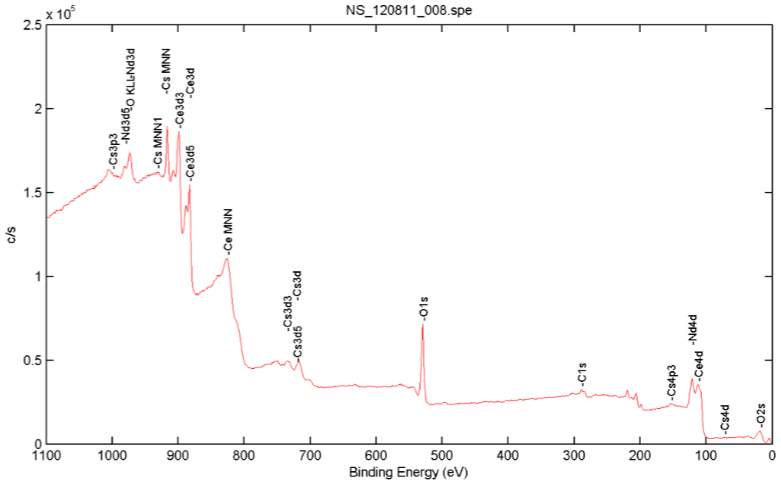 Nanomaterials 08 00357 g006