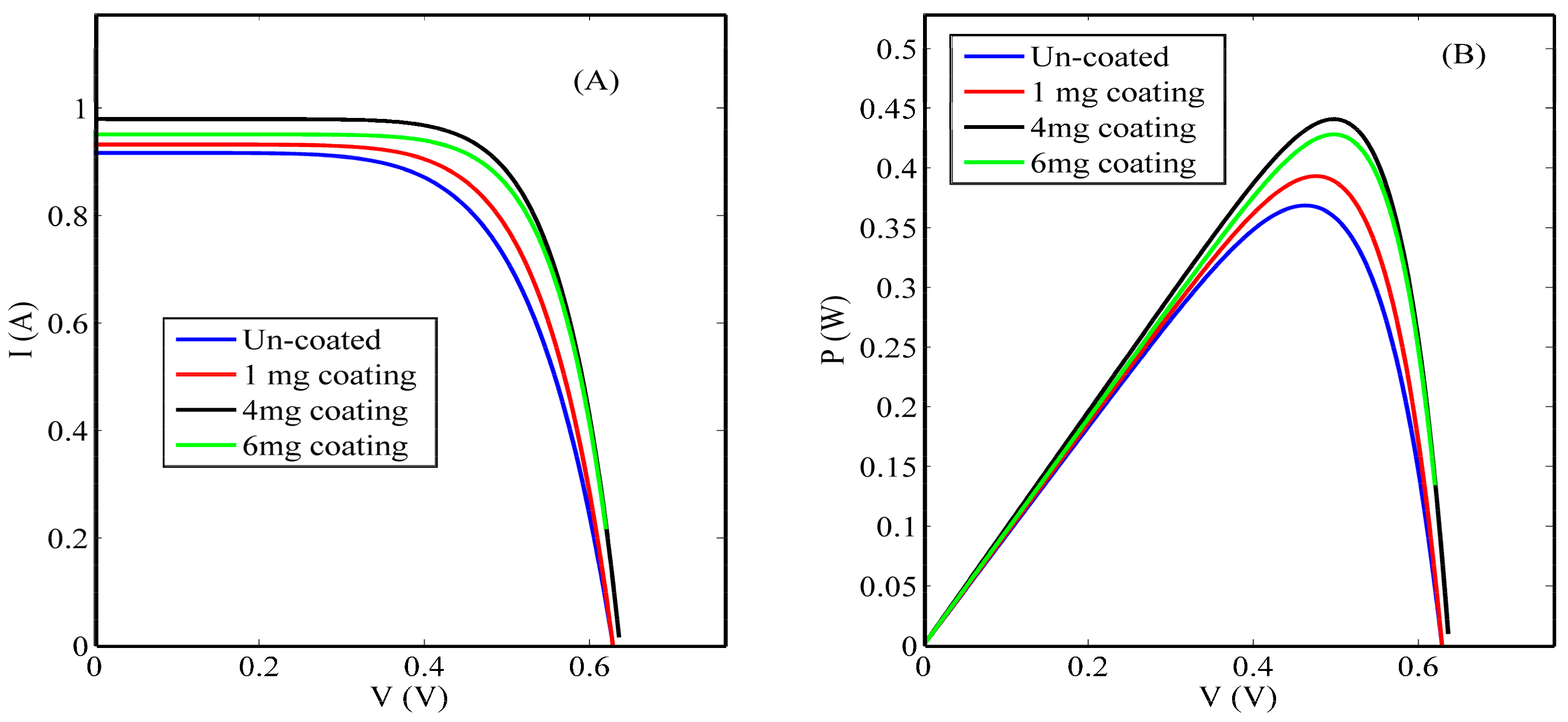 Nanomaterials 08 00357 g007