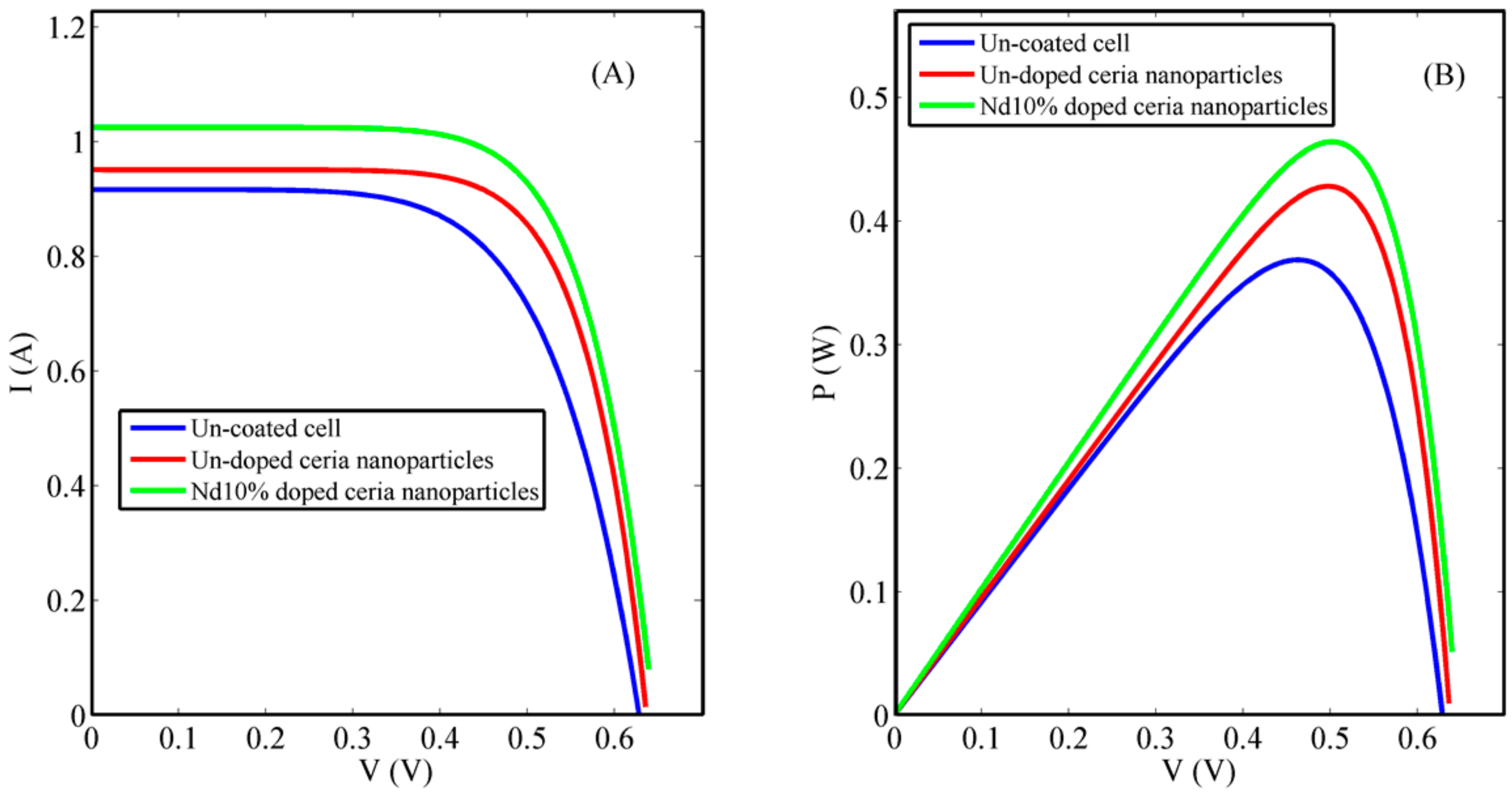 Nanomaterials 08 00357 g008