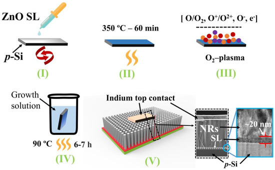 nanomaterials june 2018 browse articles open