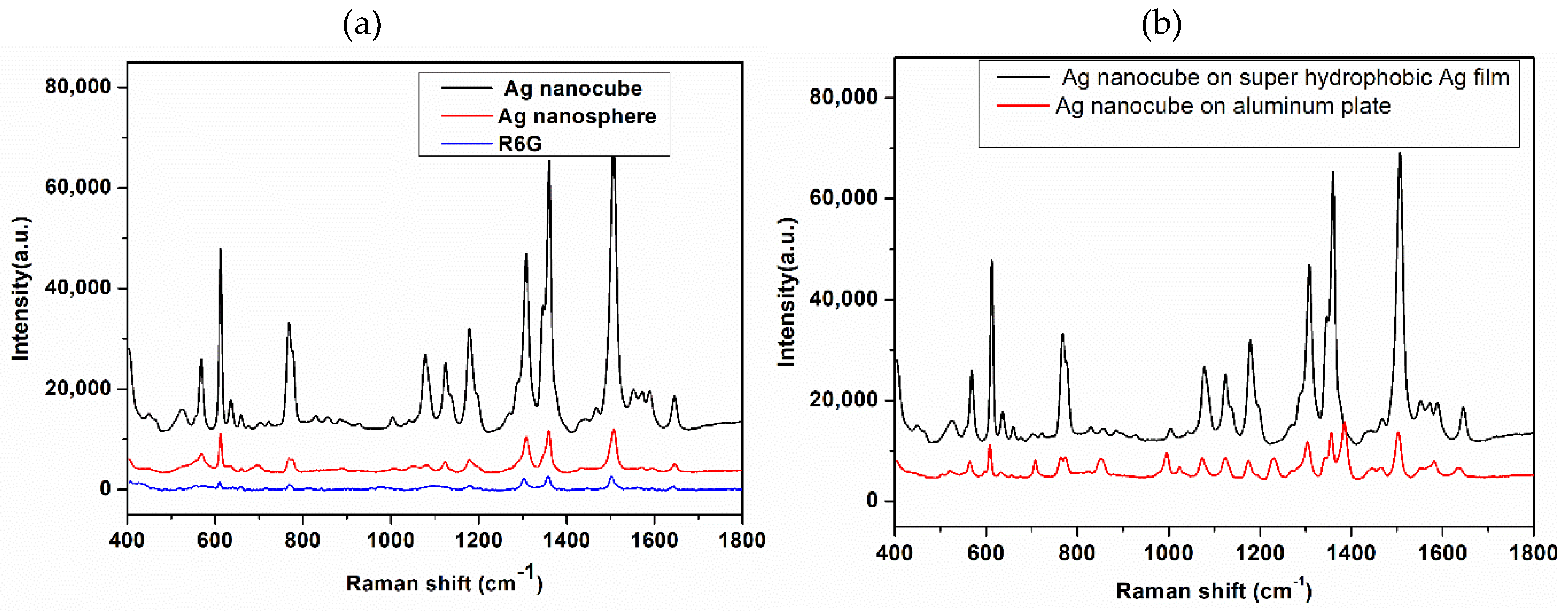 Nanomaterials 08 00400 g004