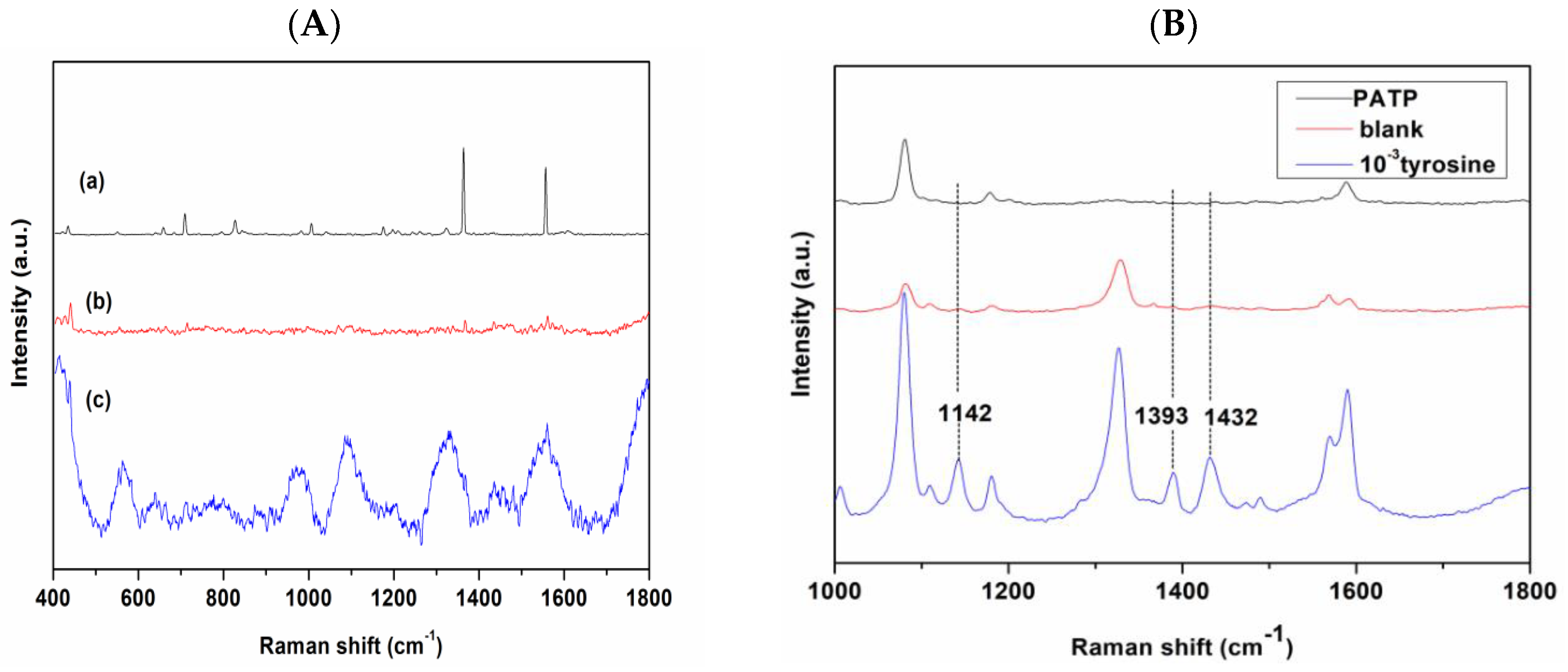 Nanomaterials 08 00400 g006