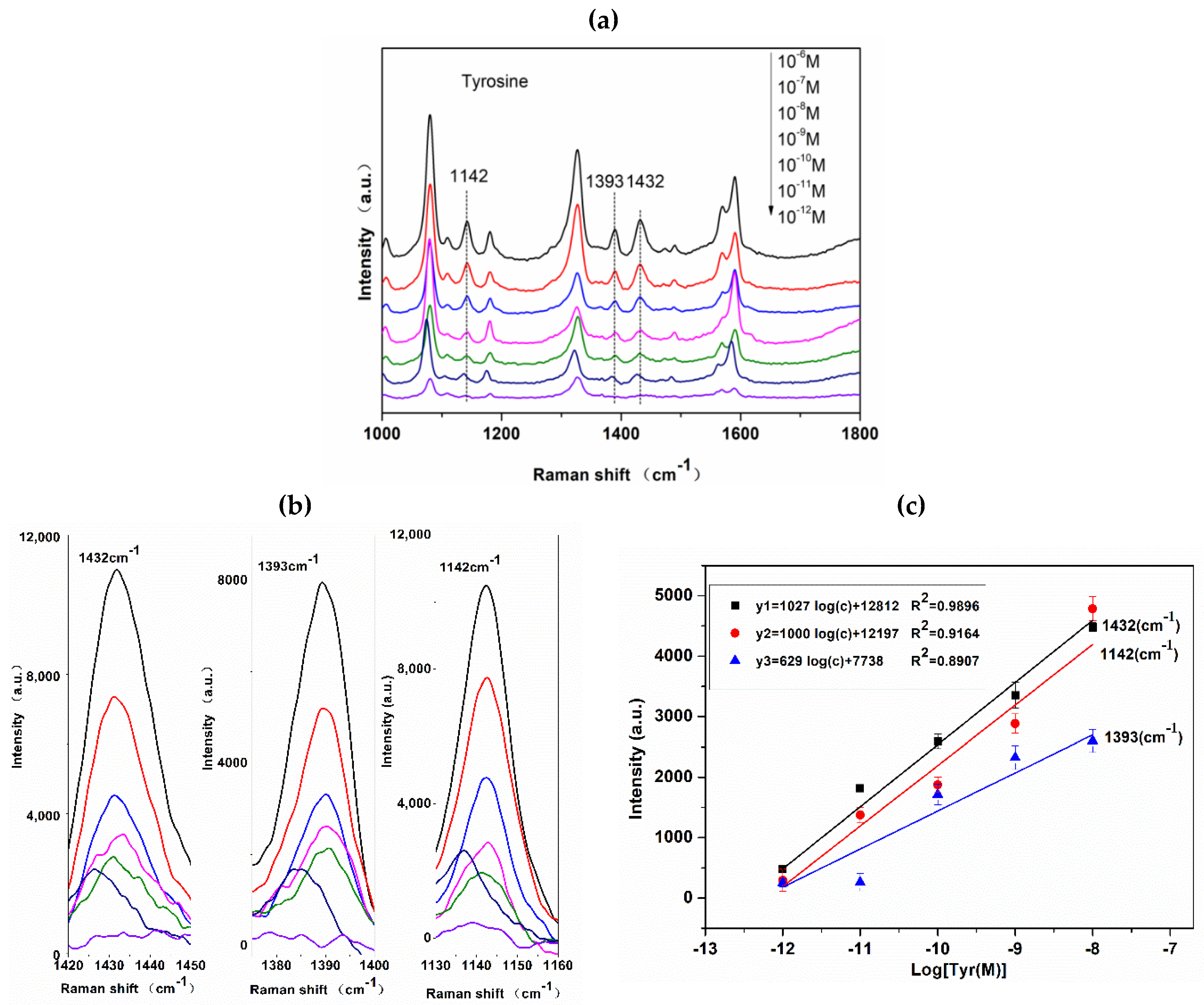 Nanomaterials 08 00400 g008