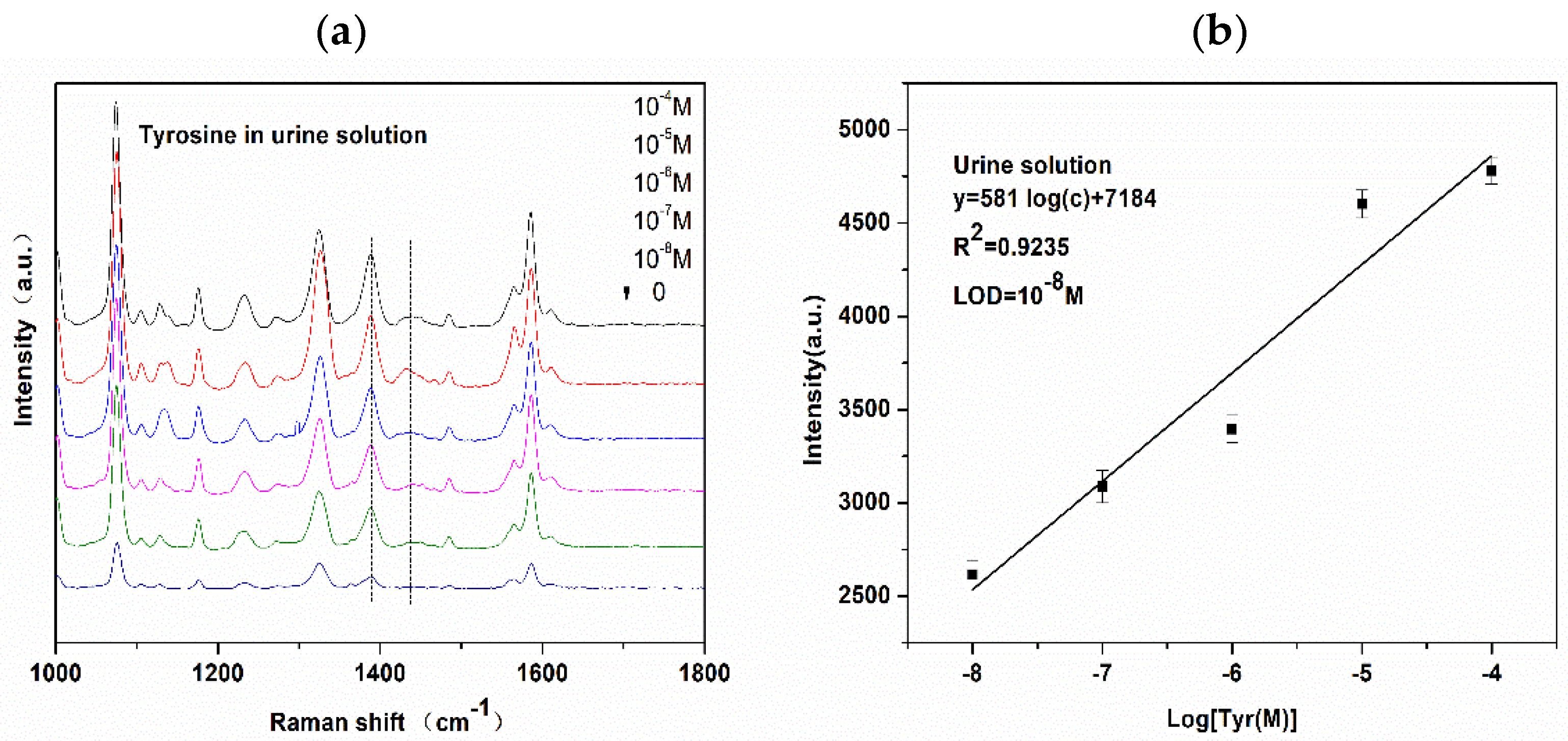 Nanomaterials 08 00400 g009