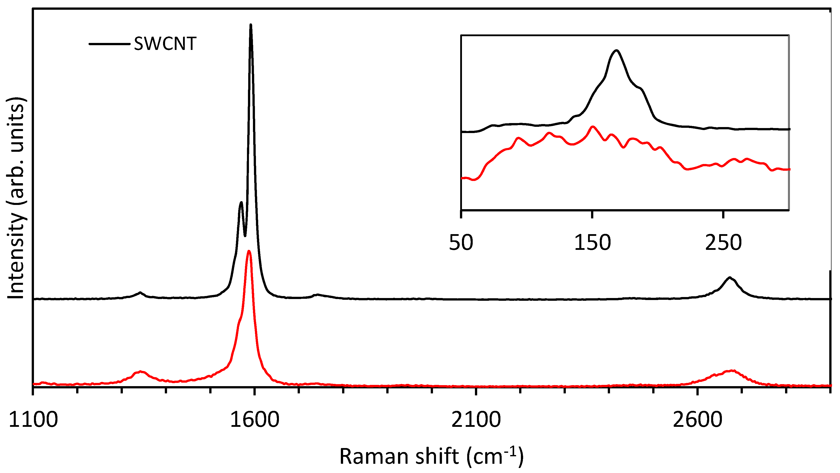 Nanomaterials 08 00448 g001