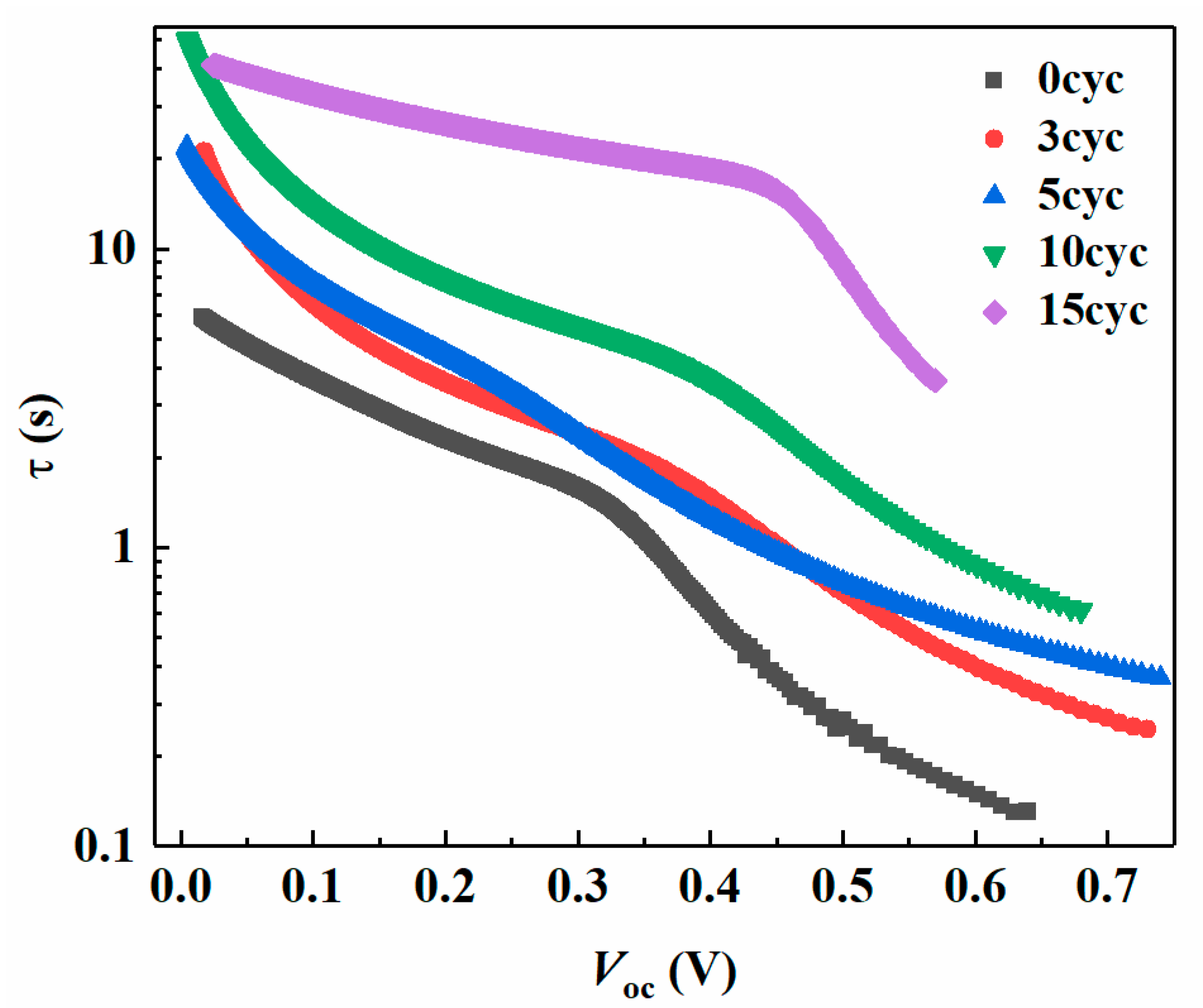 Nanomaterials 08 00460 g007