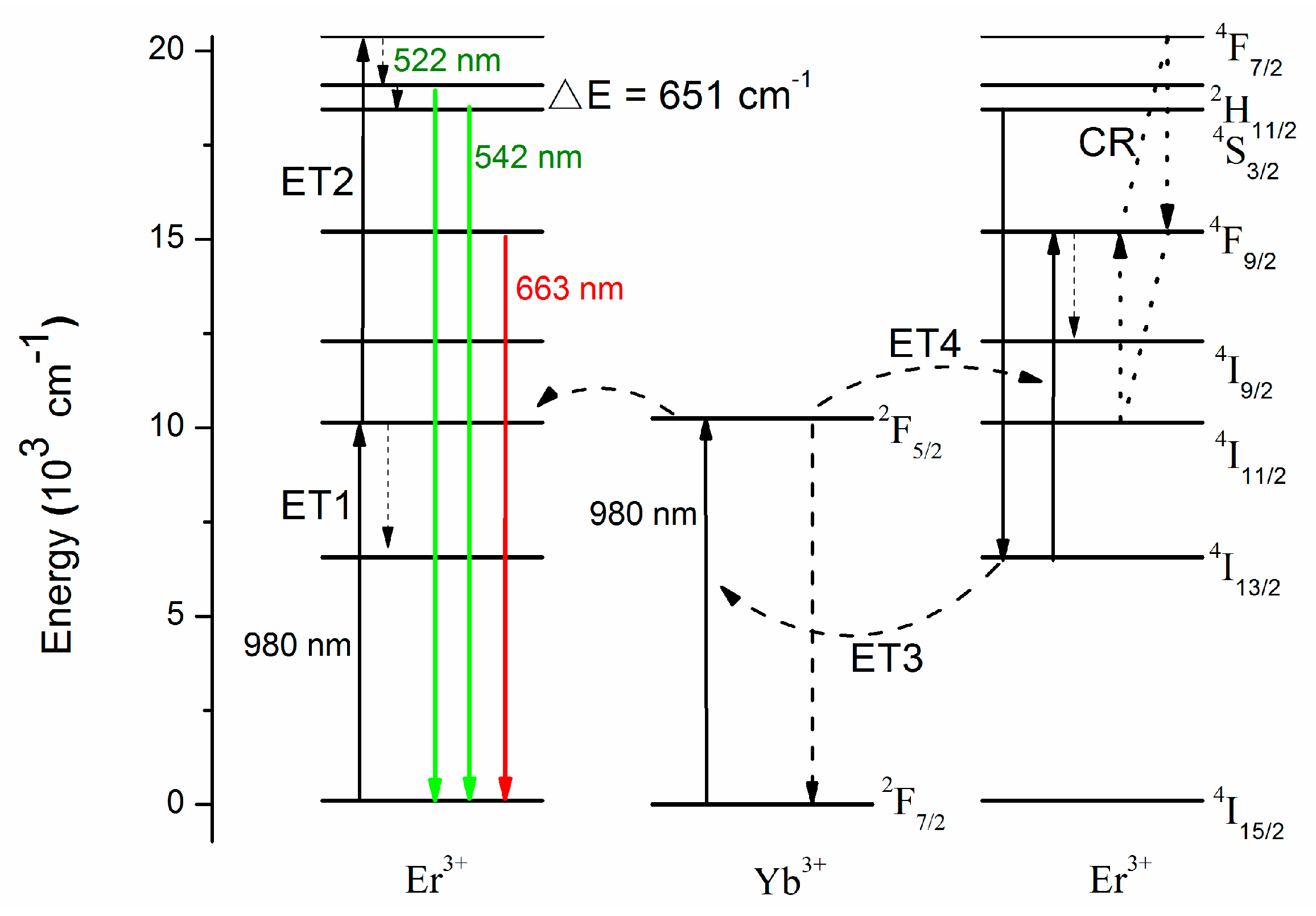 Nanomaterials 08 00497 g001 Nanomaterials 08 00497 g001