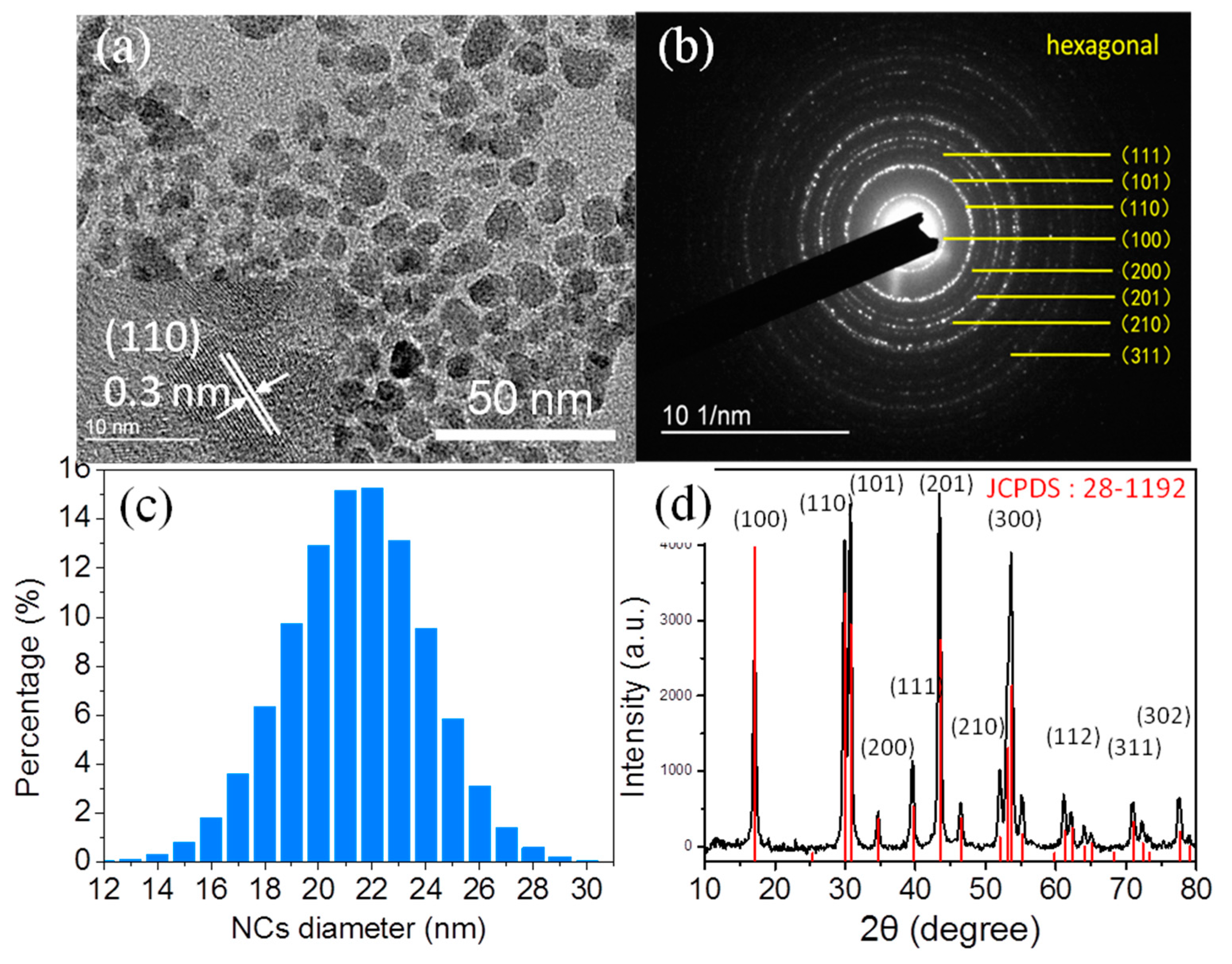 Nanomaterials 08 00497 g002 Nanomaterials 08 00497 g002