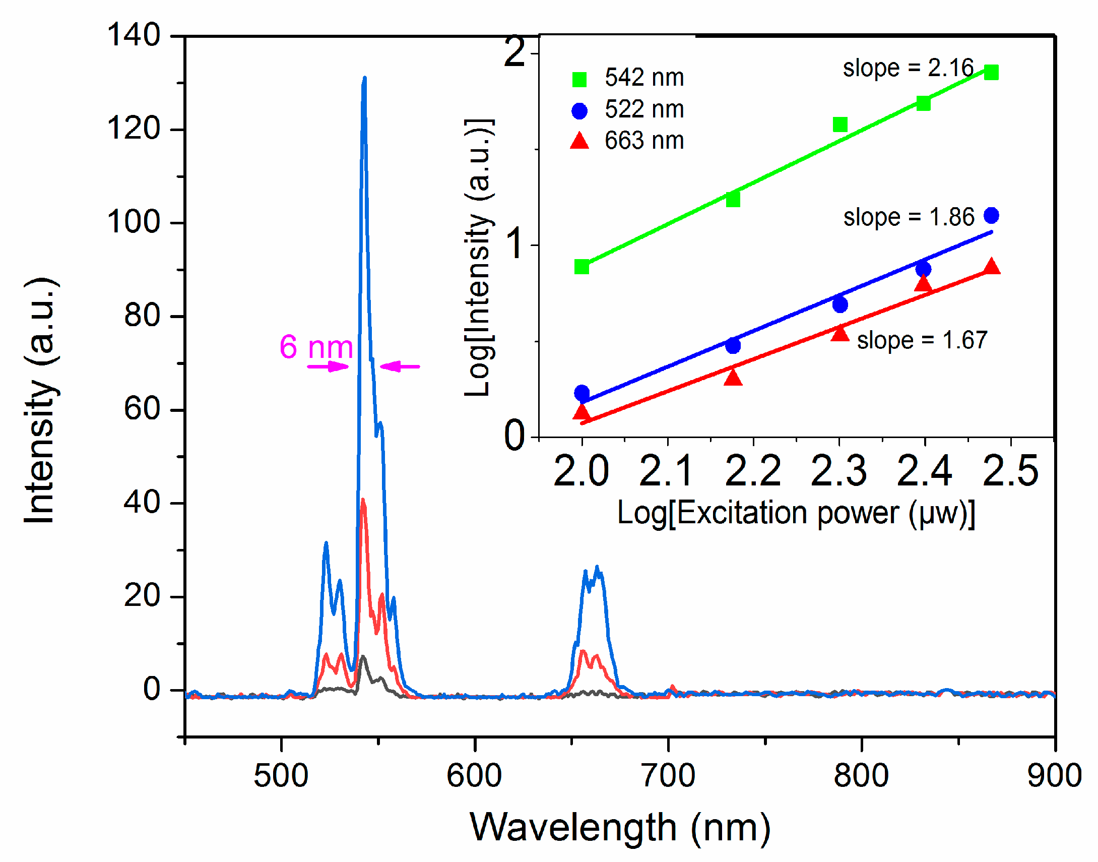 Nanomaterials 08 00497 g003 Nanomaterials 08 00497 g003
