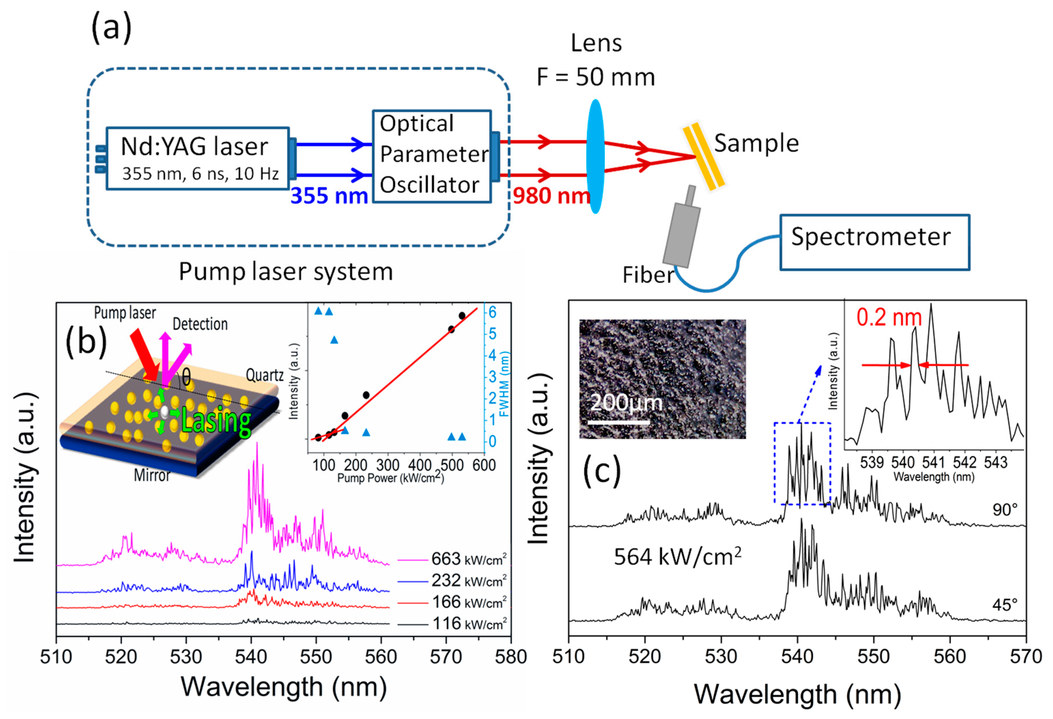 Nanomaterials 08 00497 g004 Nanomaterials 08 00497 g004