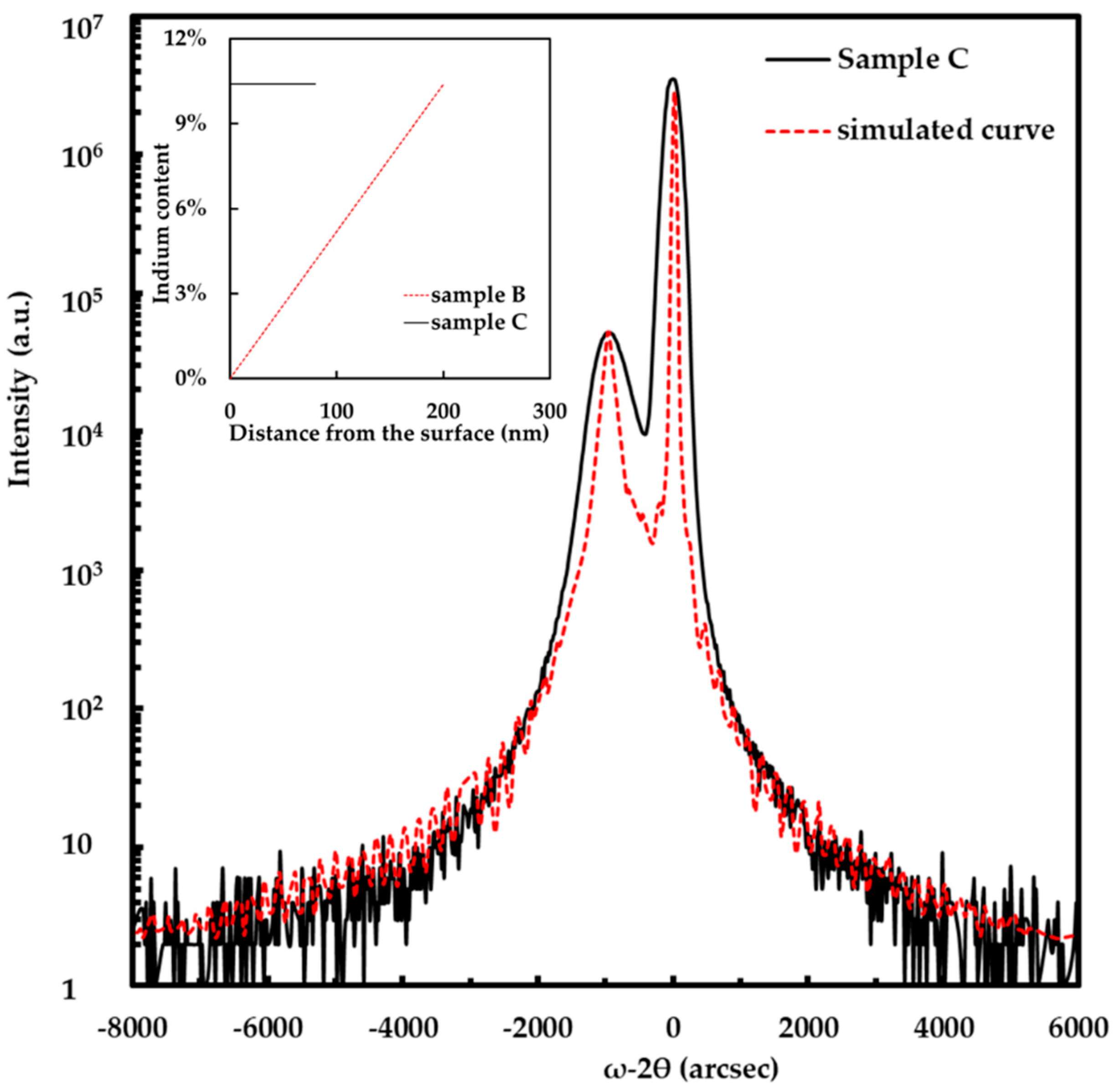 Nanomaterials 08 00512 g002