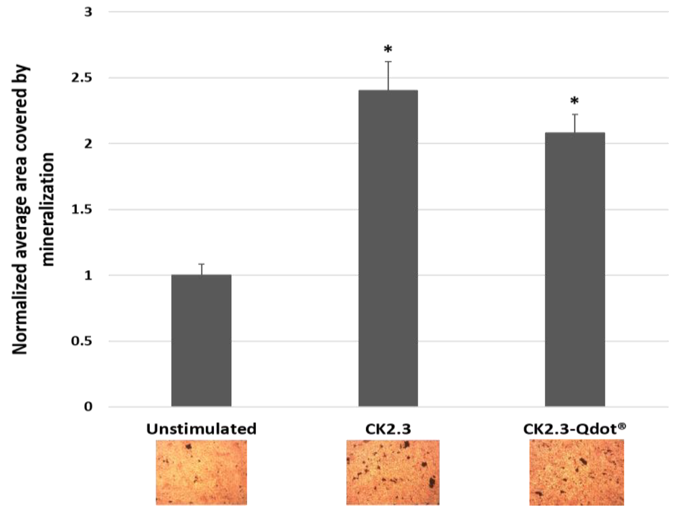Nanomaterials 08 00513 g005
