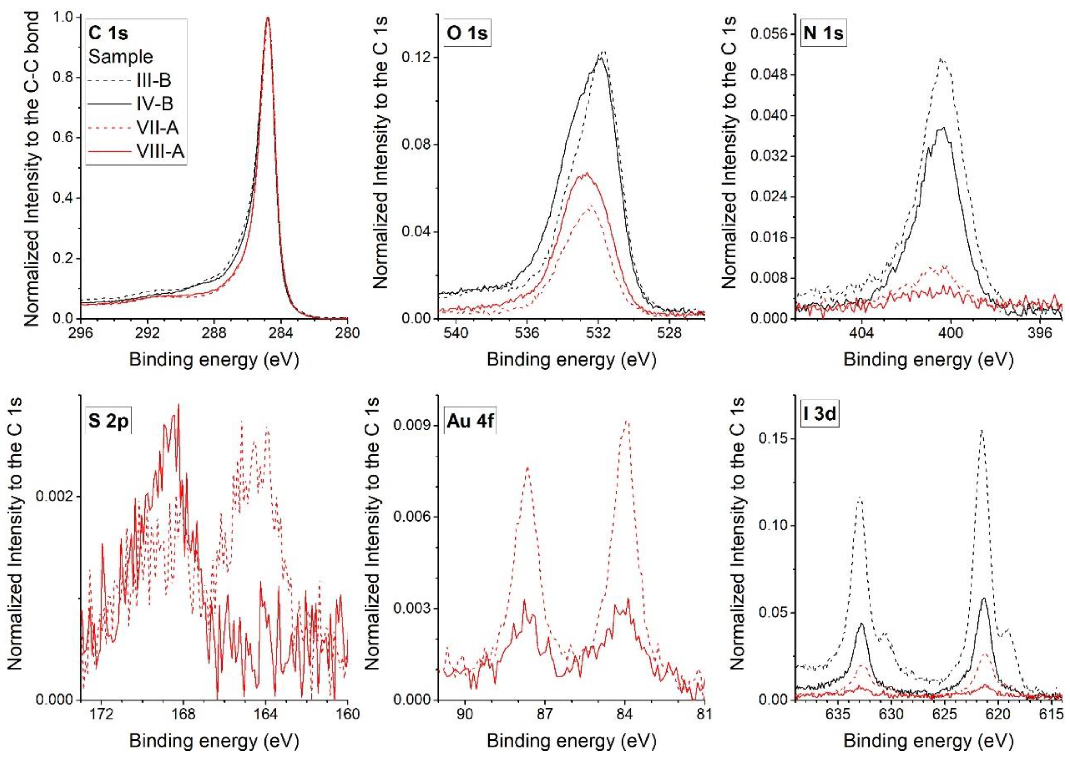 Nanomaterials 08 00516 g002