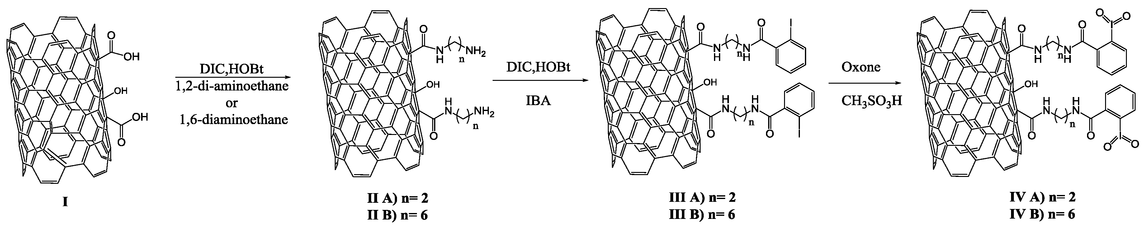 Nanomaterials 08 00516 sch001