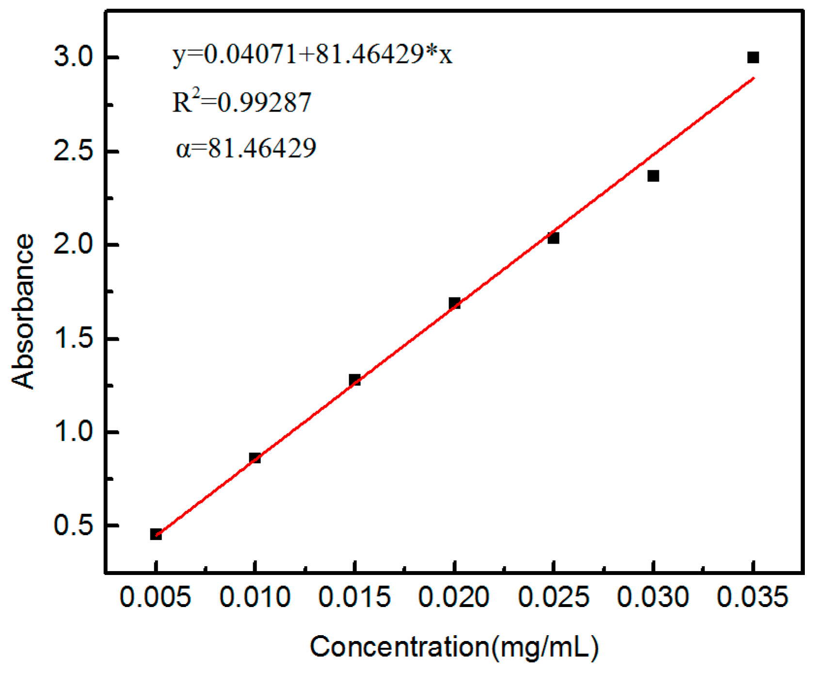 Nanomaterials 08 00574 g001