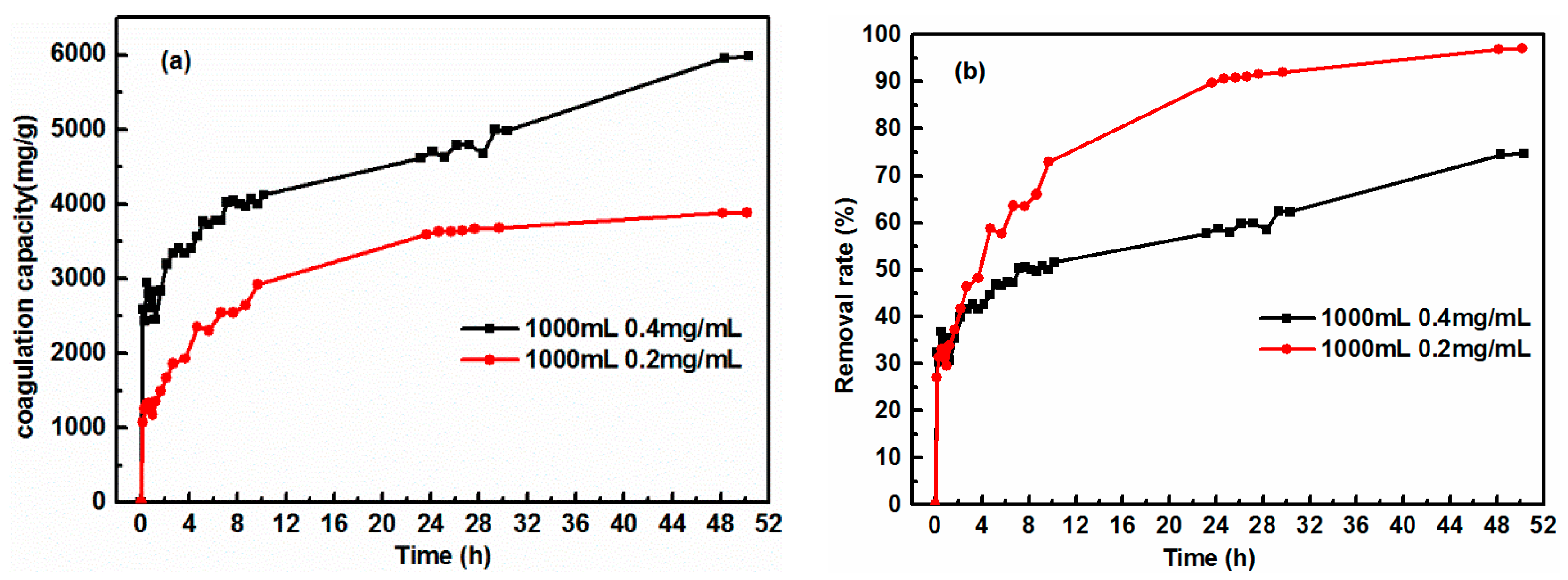 Nanomaterials 08 00574 g003