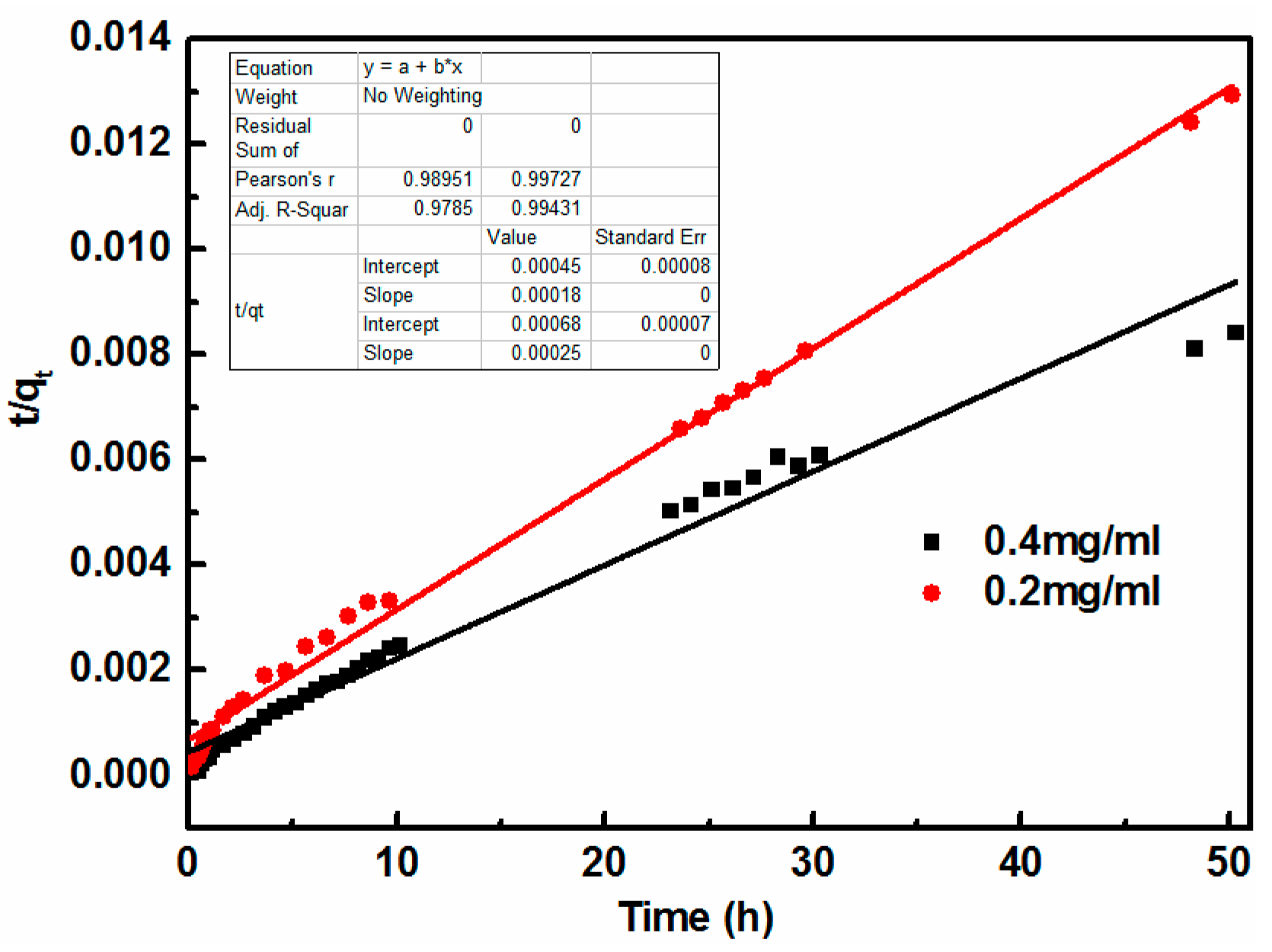 Nanomaterials 08 00574 g005