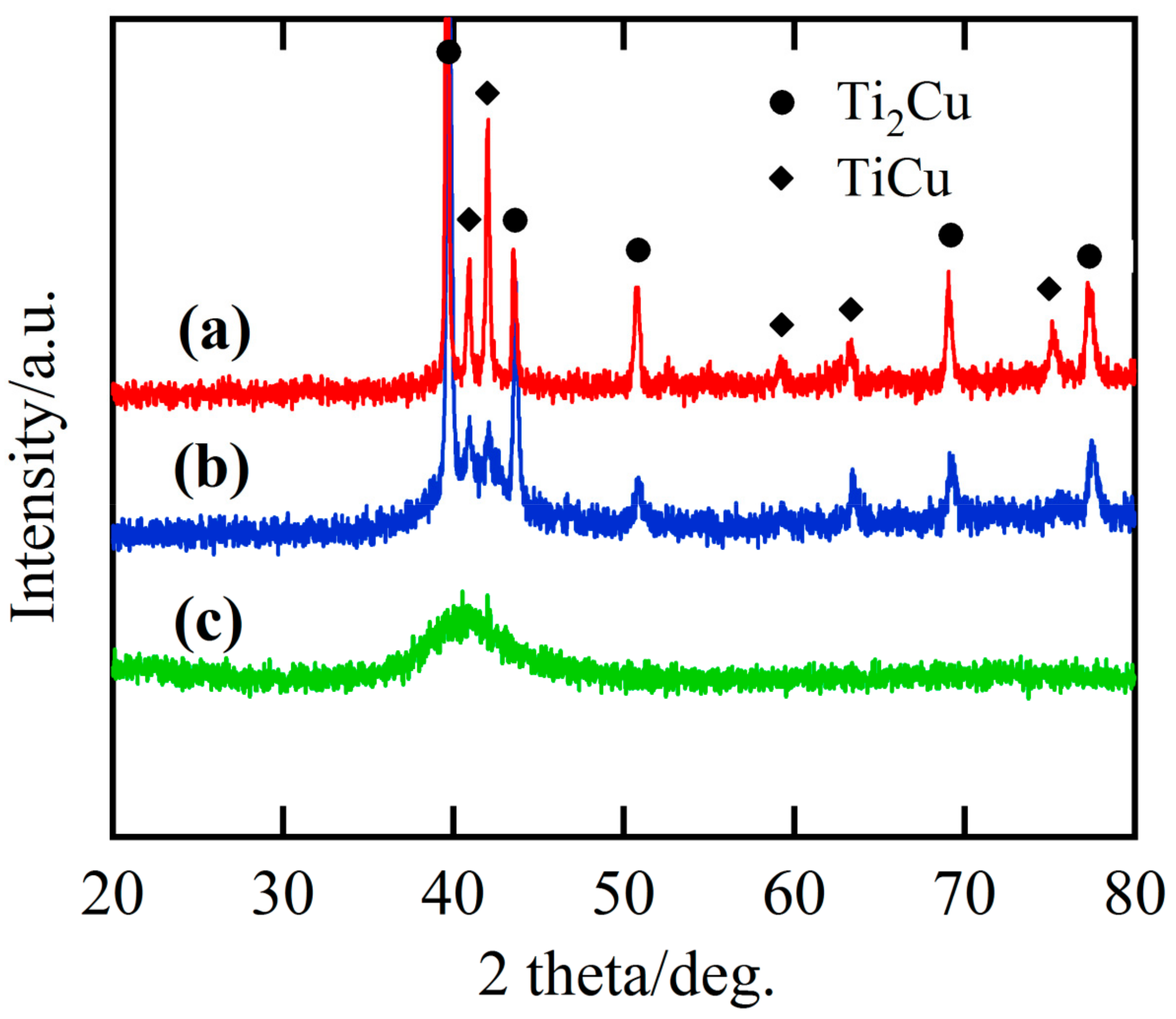Nanomaterials 08 00581 g002
