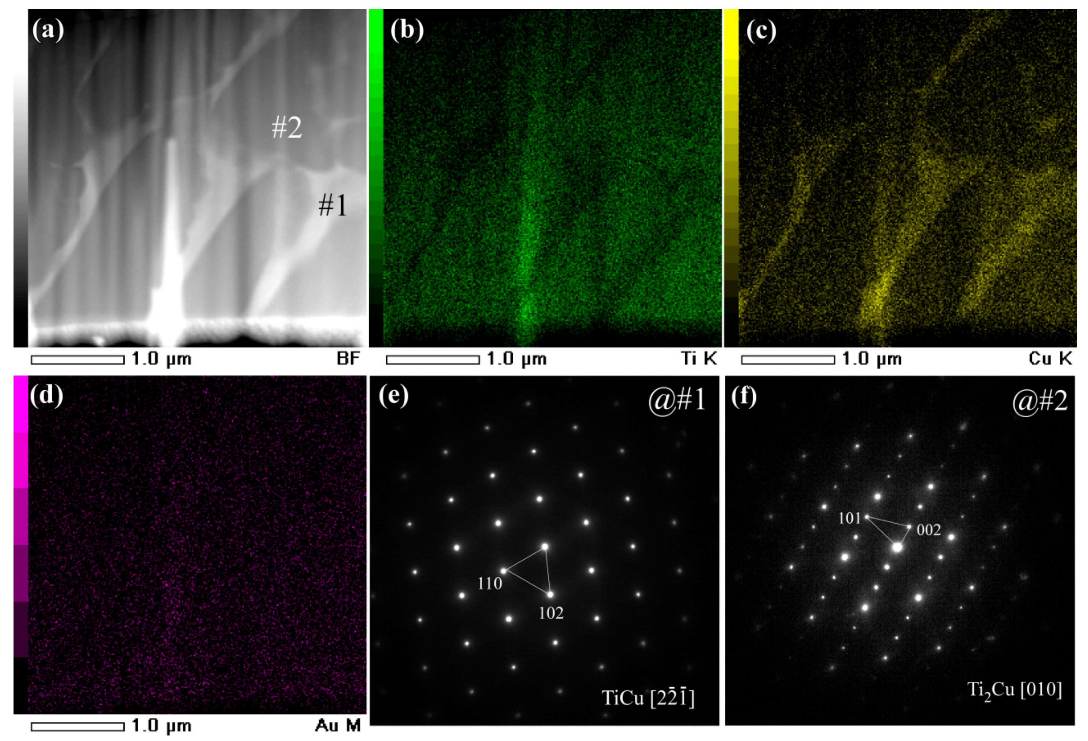 Nanomaterials 08 00581 g003