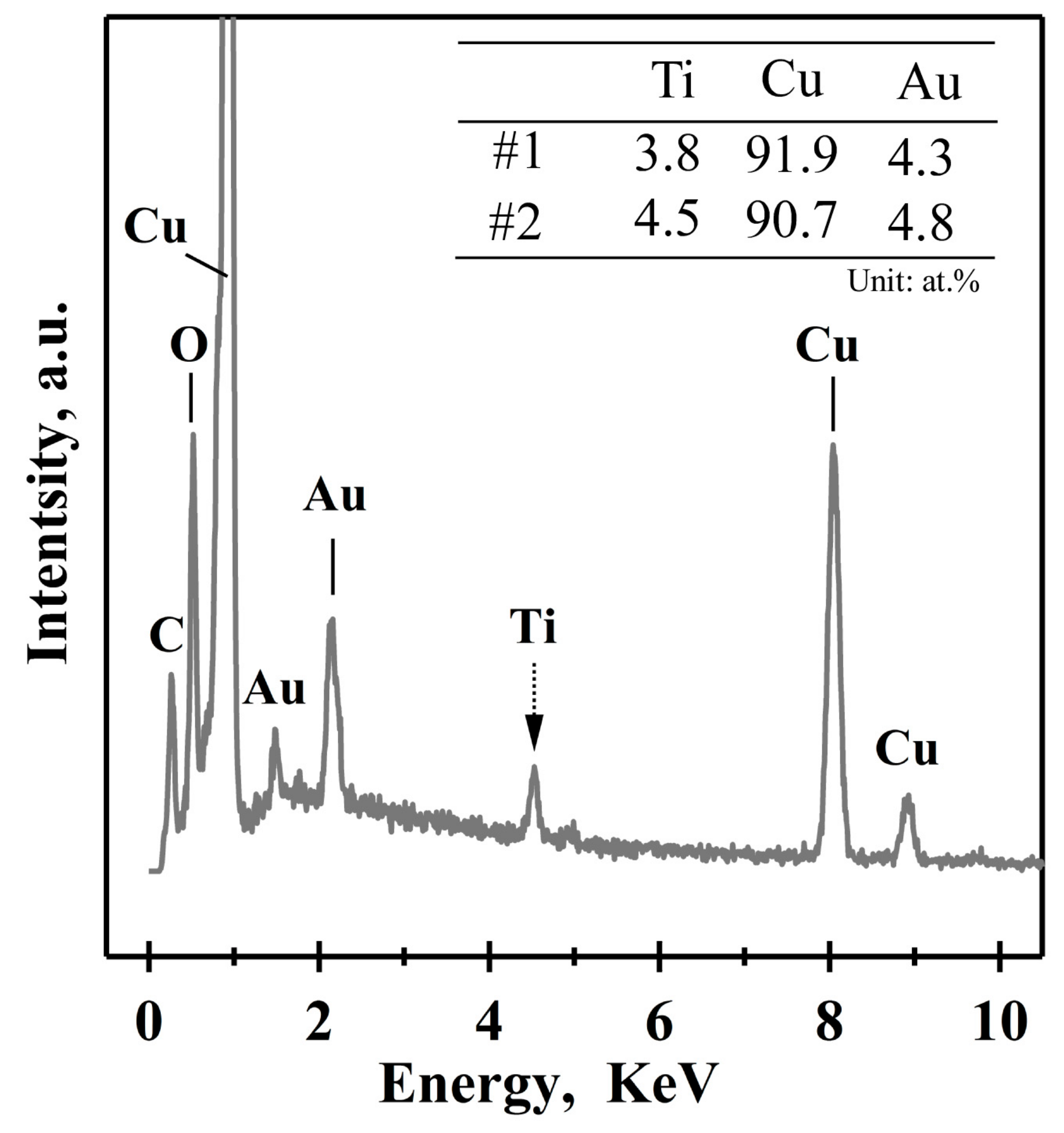 Nanomaterials 08 00581 g009