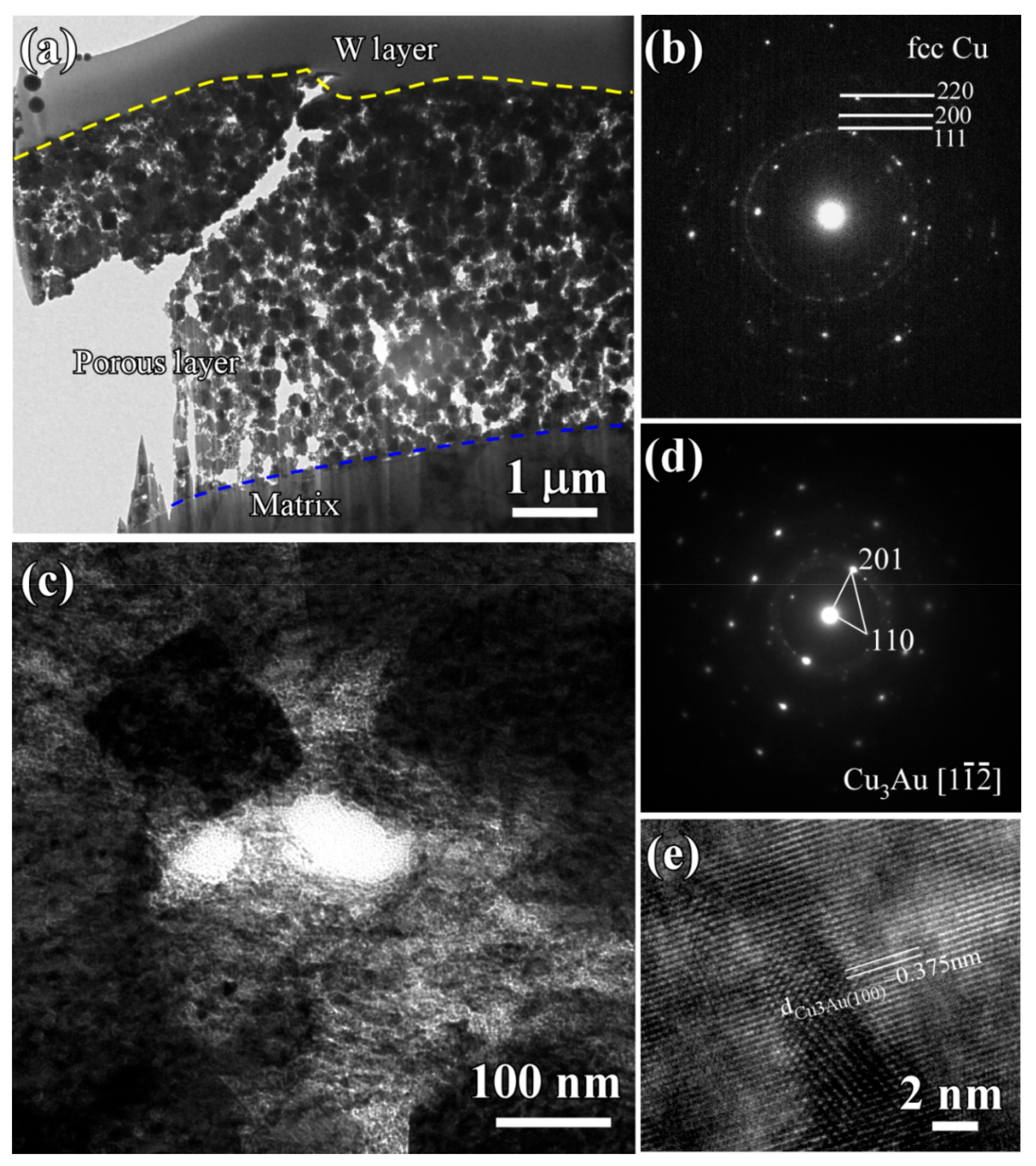 Nanomaterials 08 00581 g010