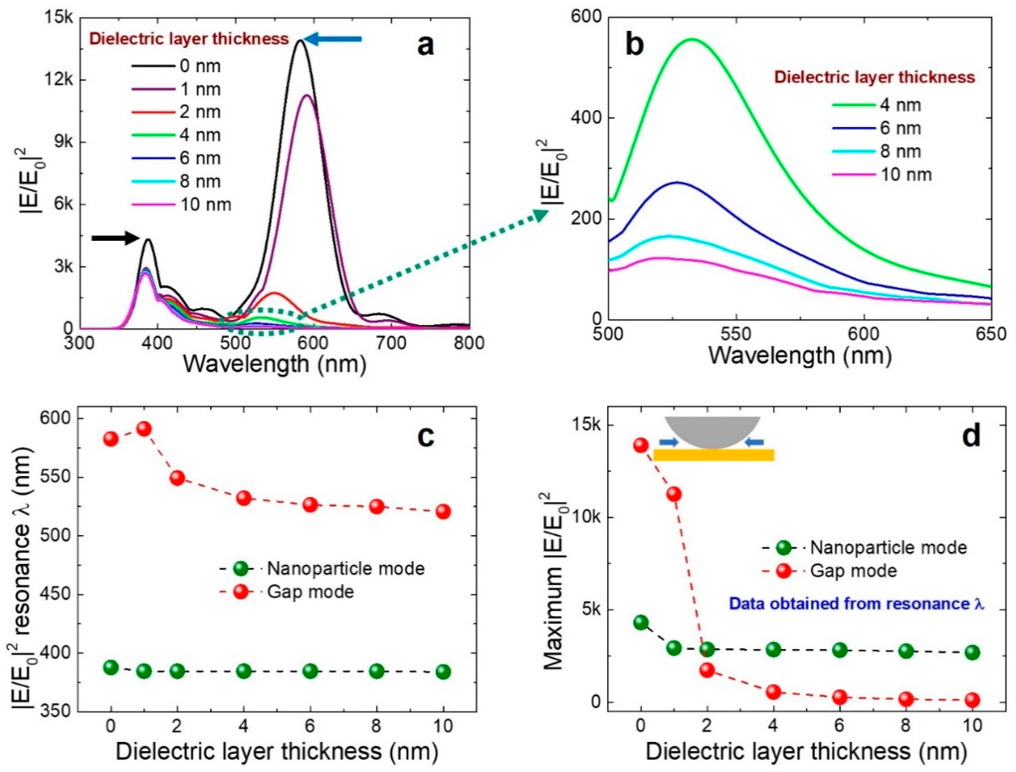 Nanomaterials 08 00582 g002