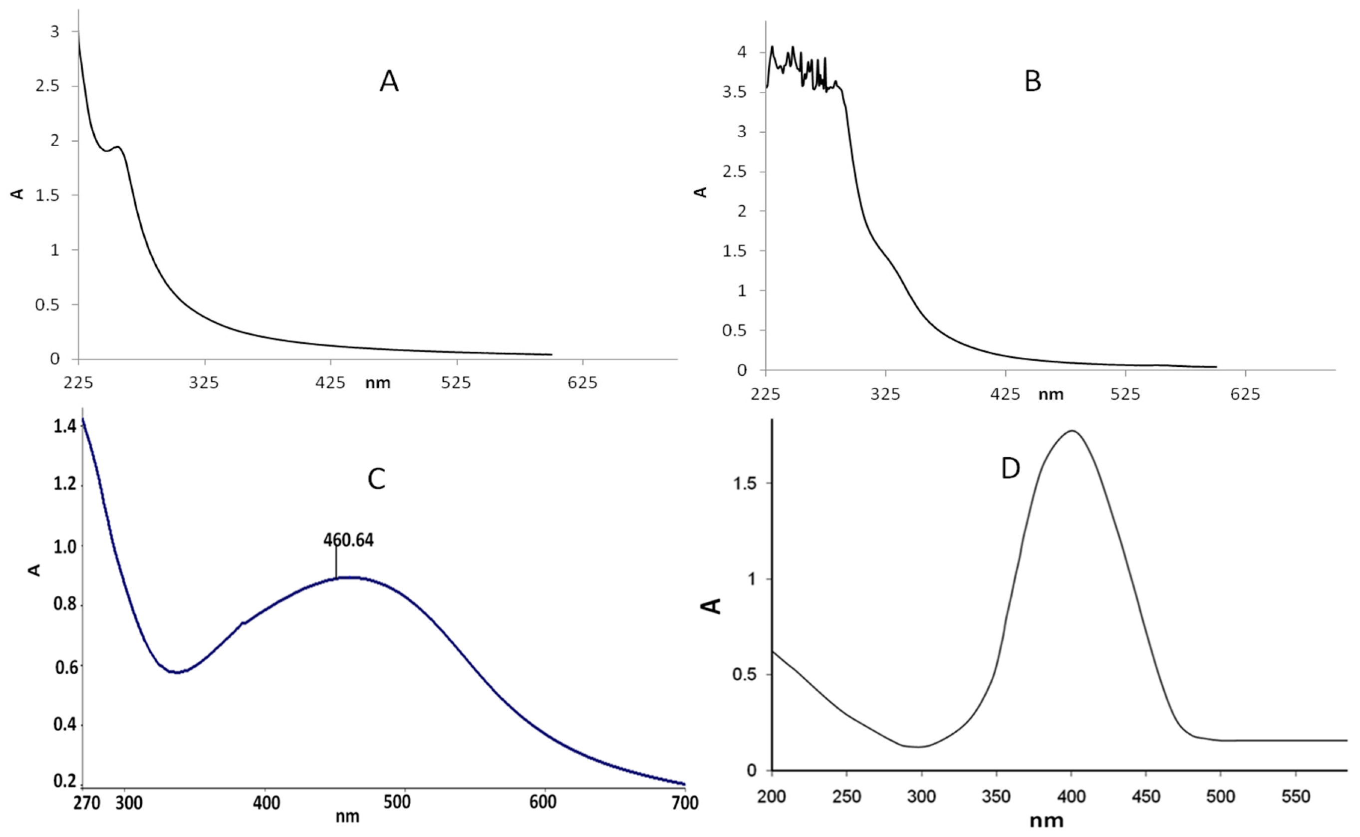 Nanomaterials 08 00586 g002