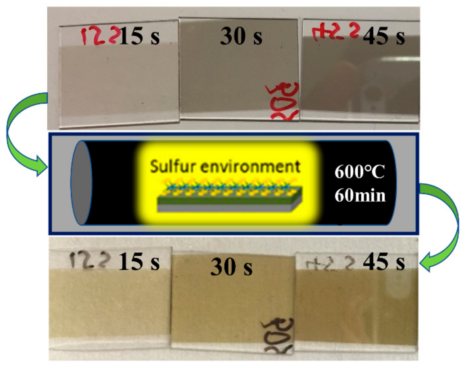 Nanomaterials 08 00590 g001