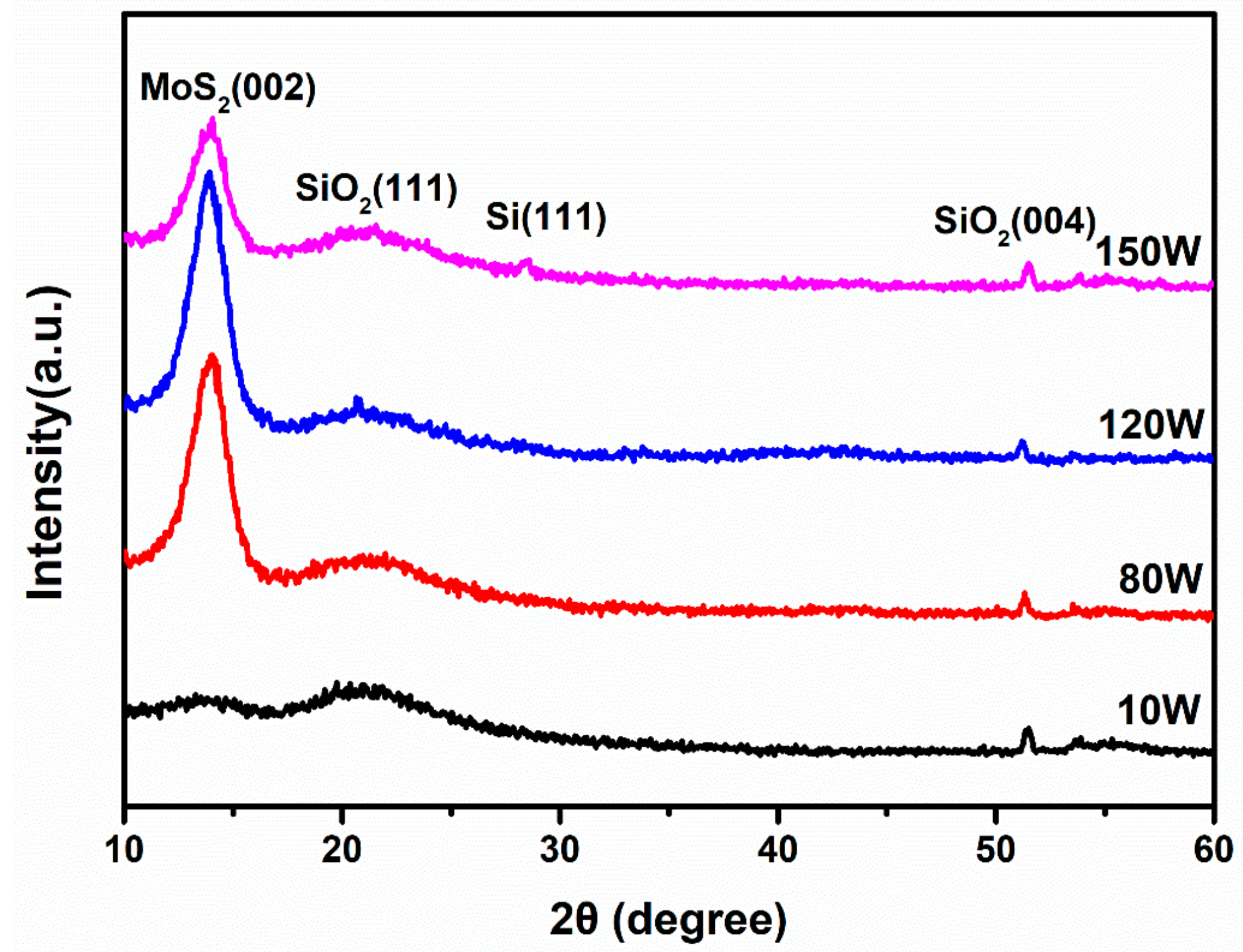 Nanomaterials 08 00590 g004