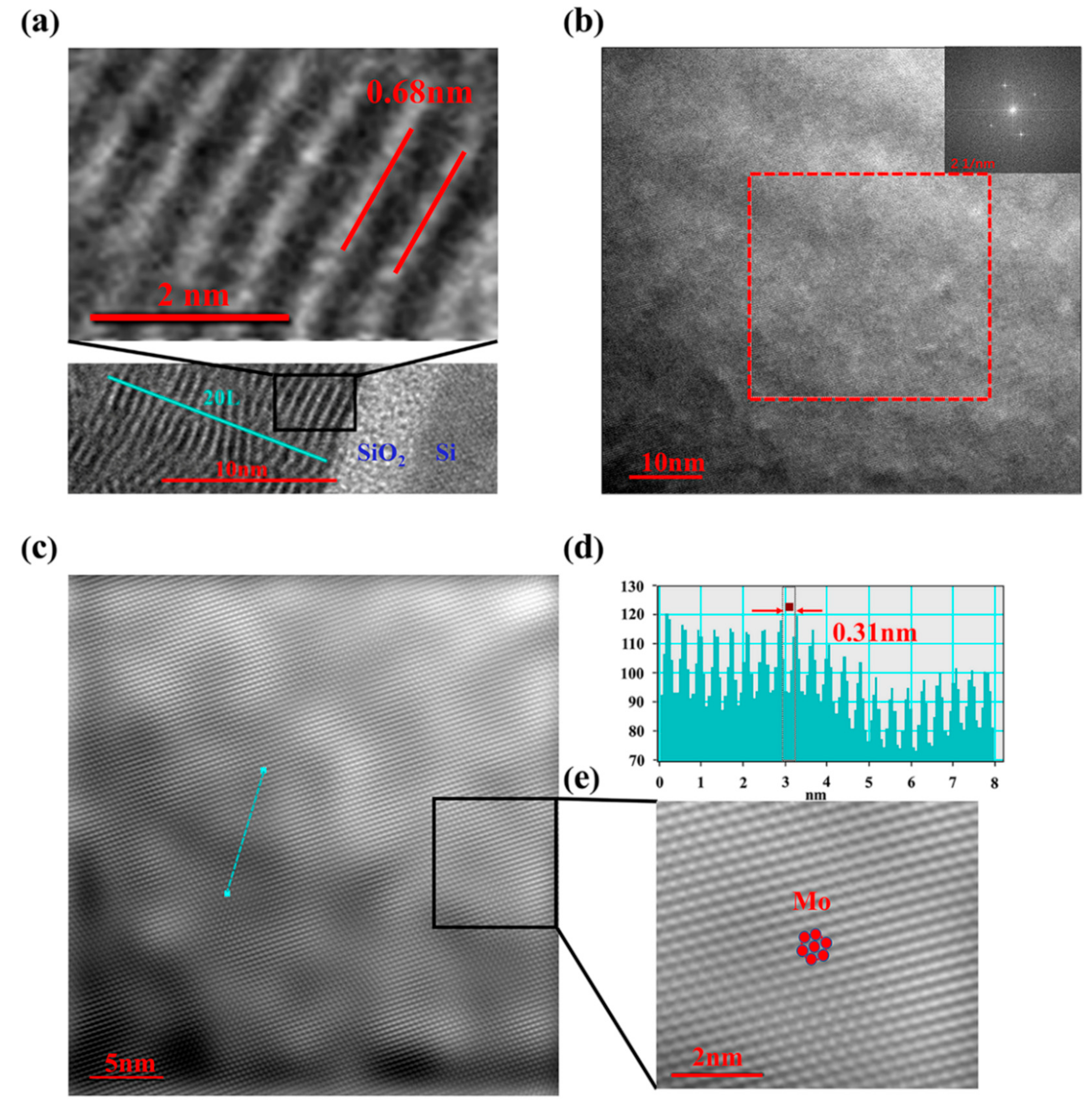 Nanomaterials 08 00590 g005