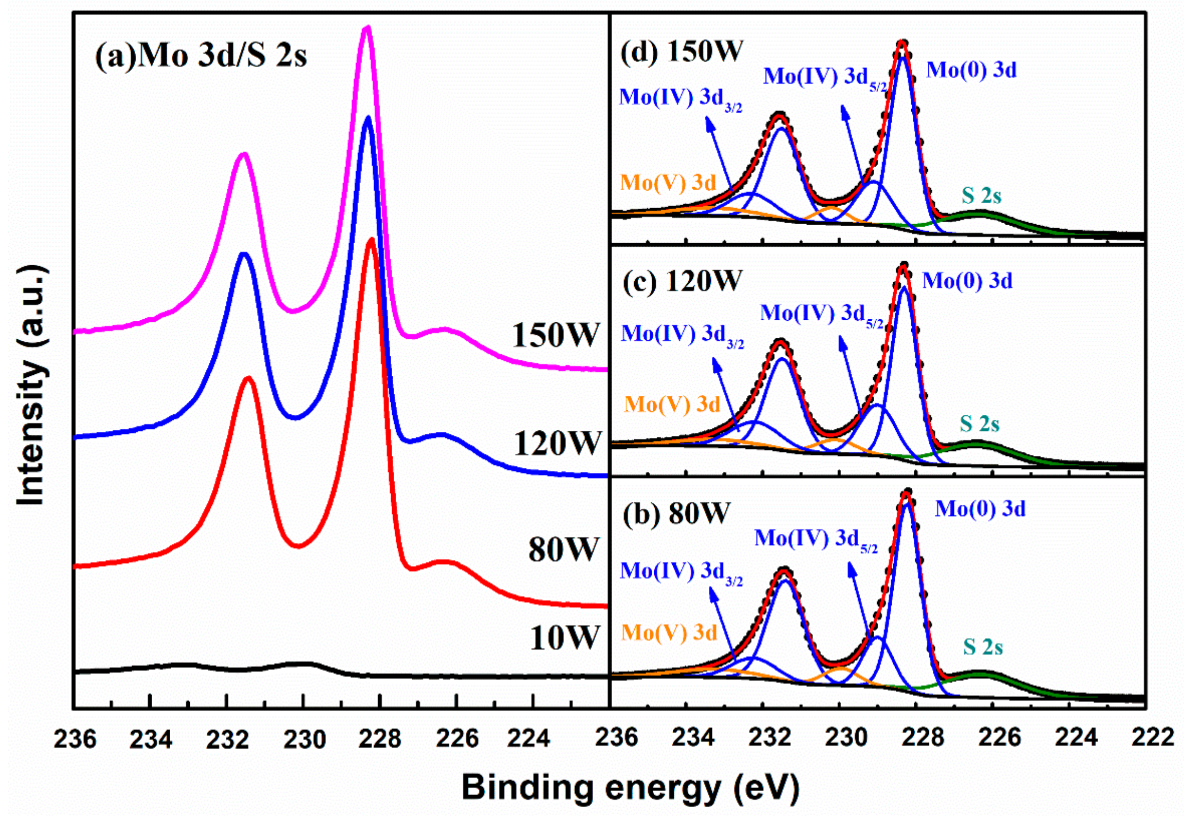 Nanomaterials 08 00590 g006