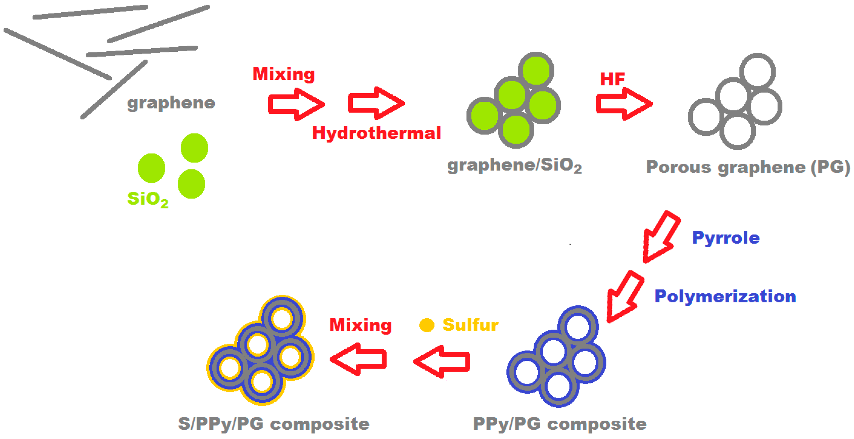 Nanomaterials 08 00606 g001