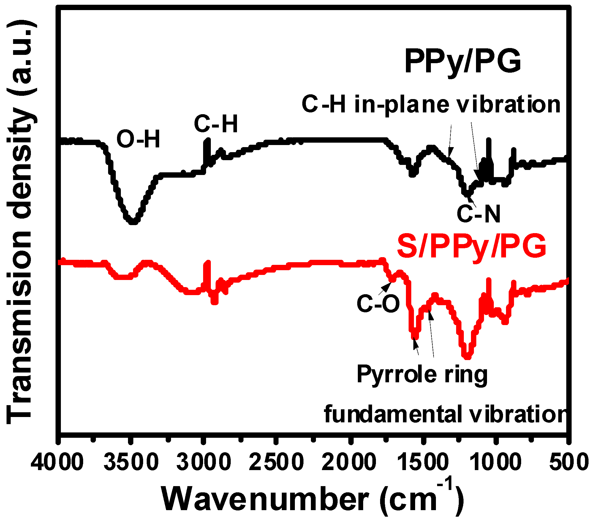 Nanomaterials 08 00606 g003