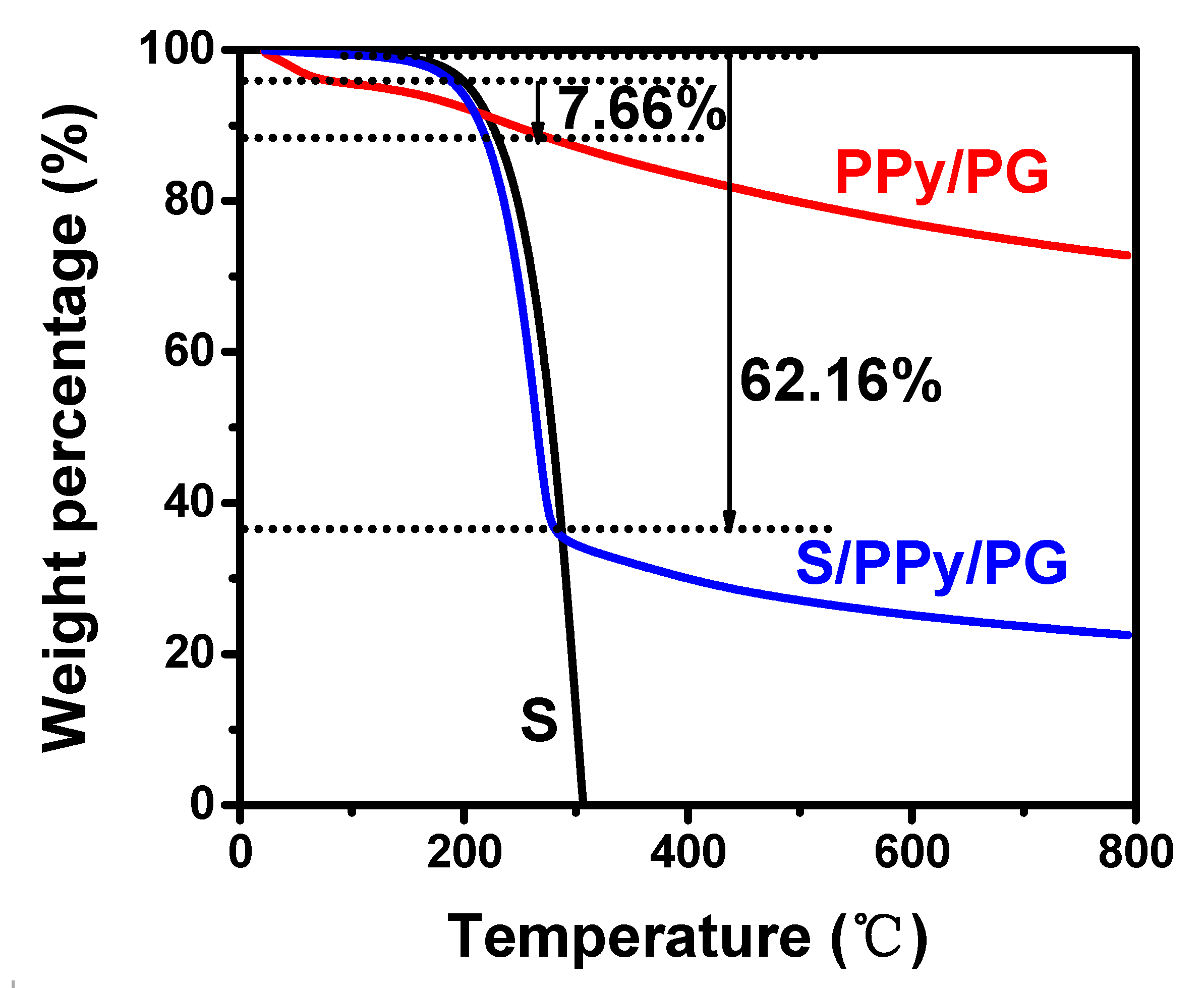 Nanomaterials 08 00606 g005