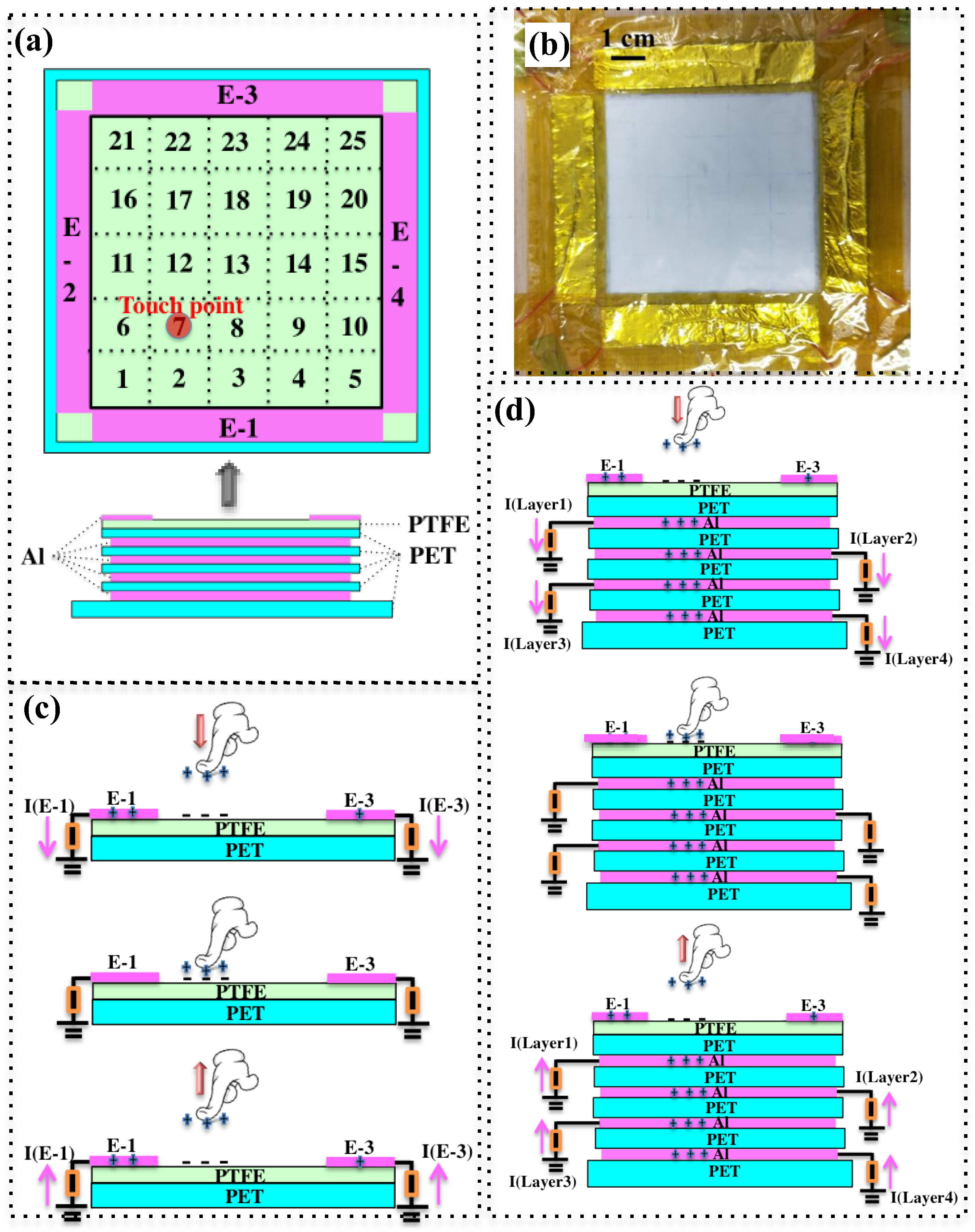 Nanomaterials 08 00613 g002