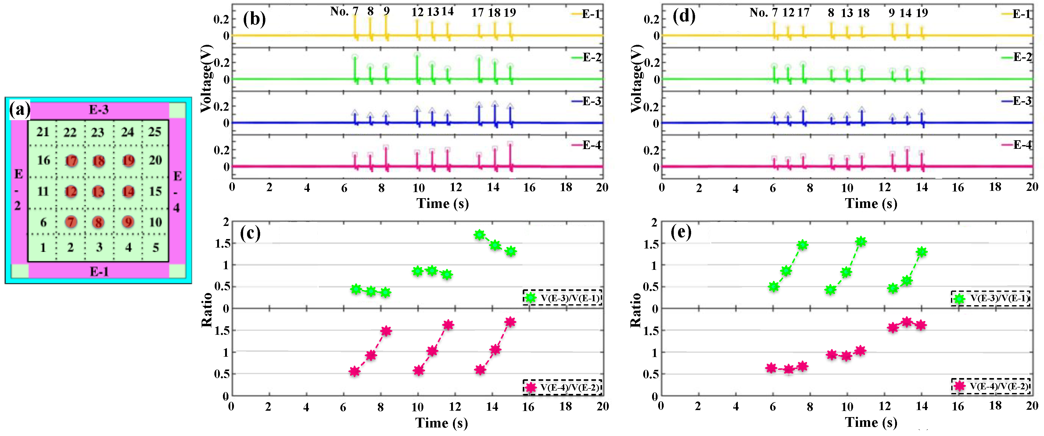 Nanomaterials 08 00613 g005